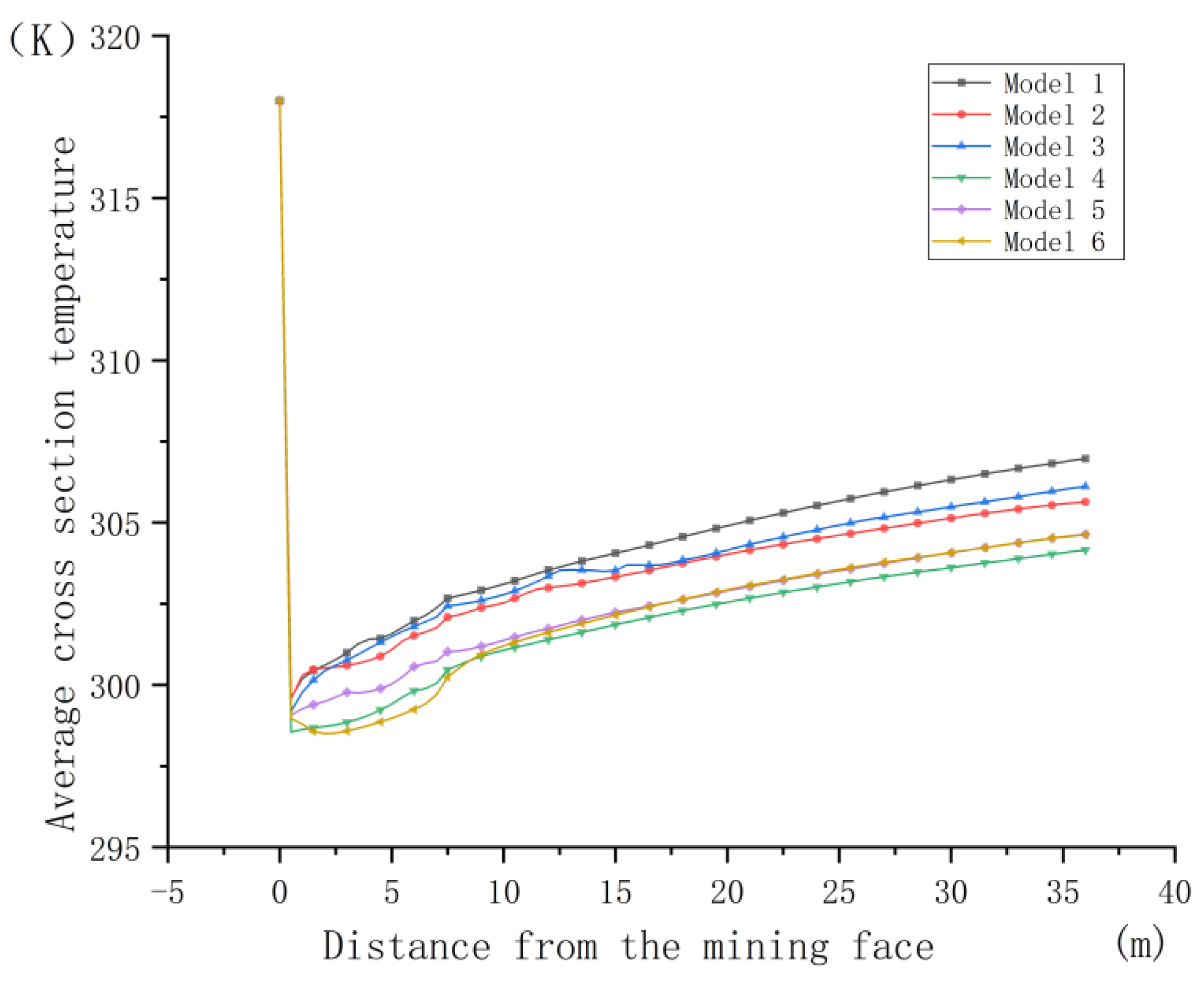 Energies 12 04074 g012