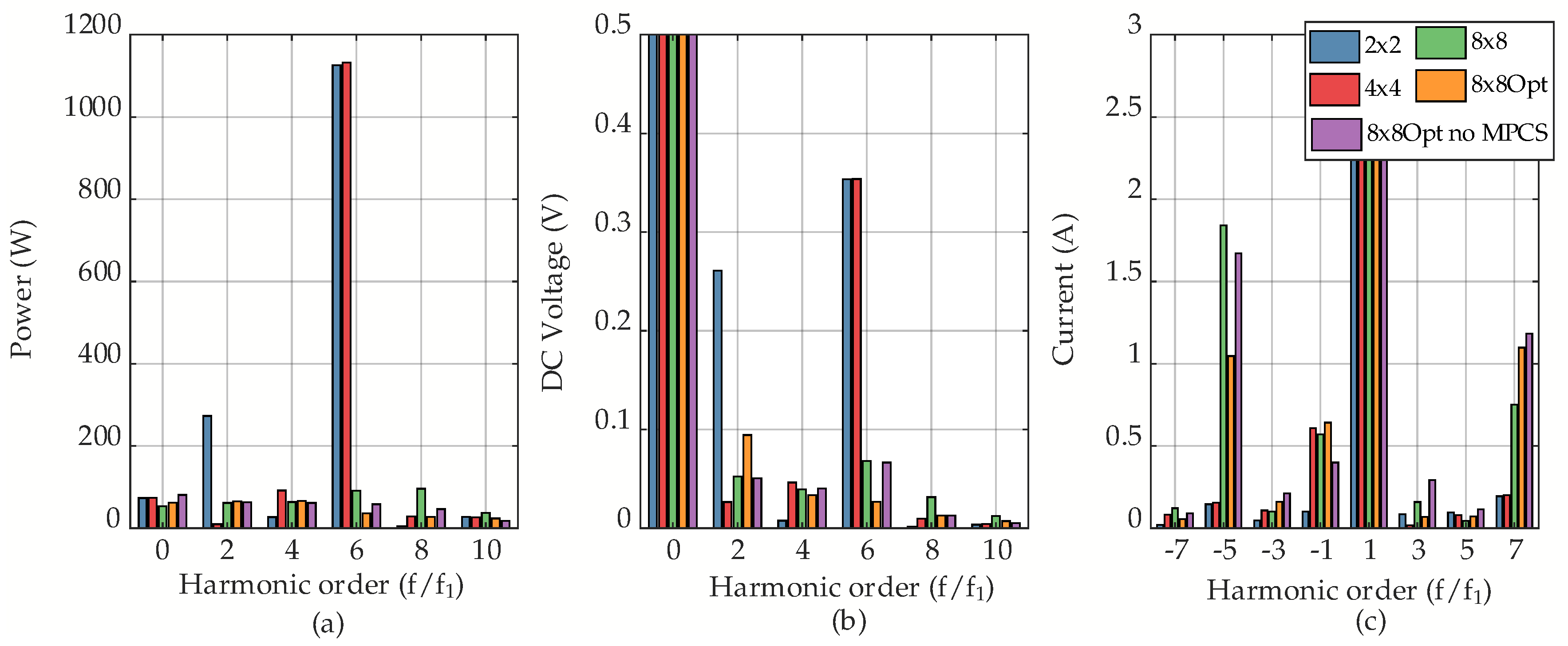 Energies 12 04075 g006