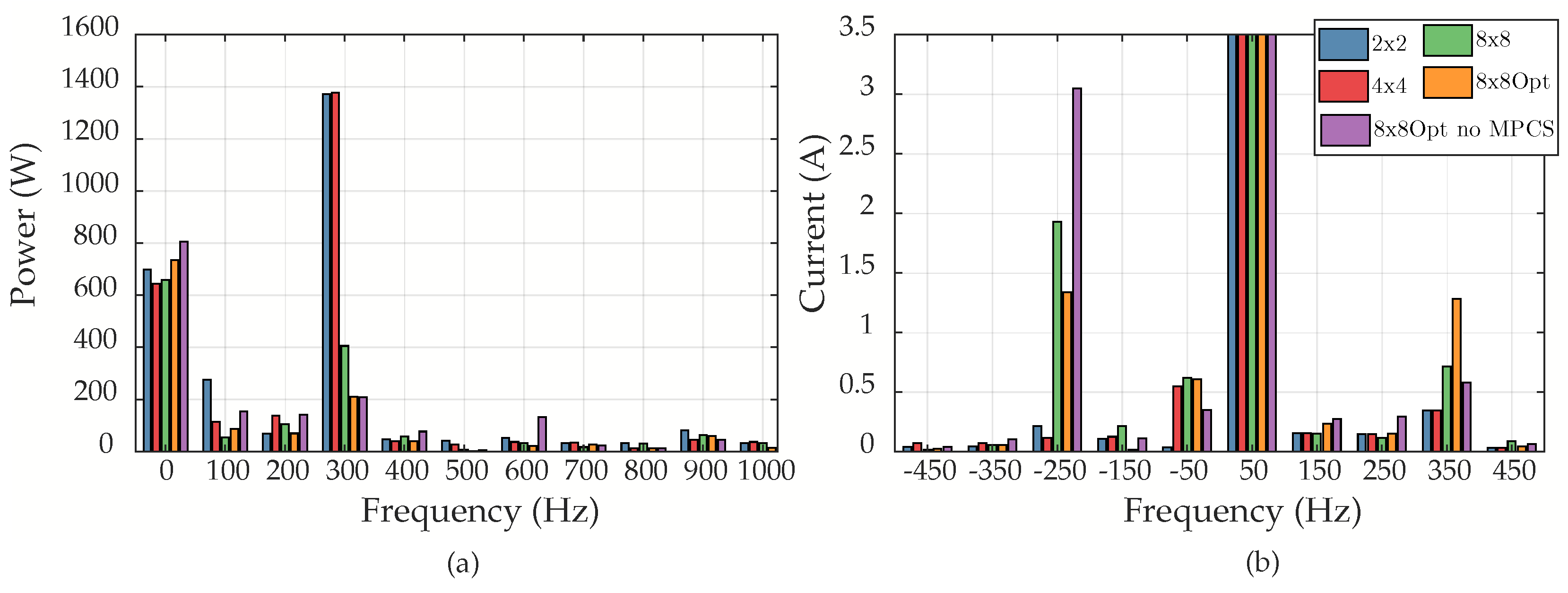Energies 12 04075 g010
