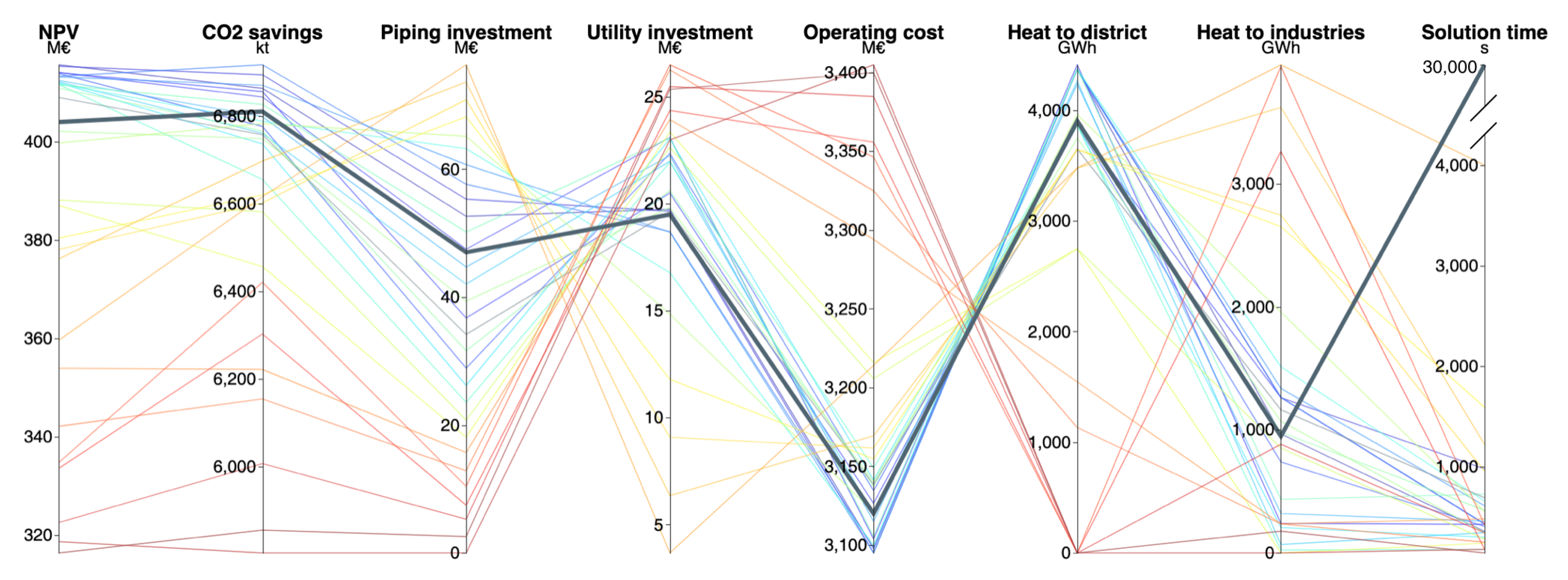 Energies 12 04076 g010