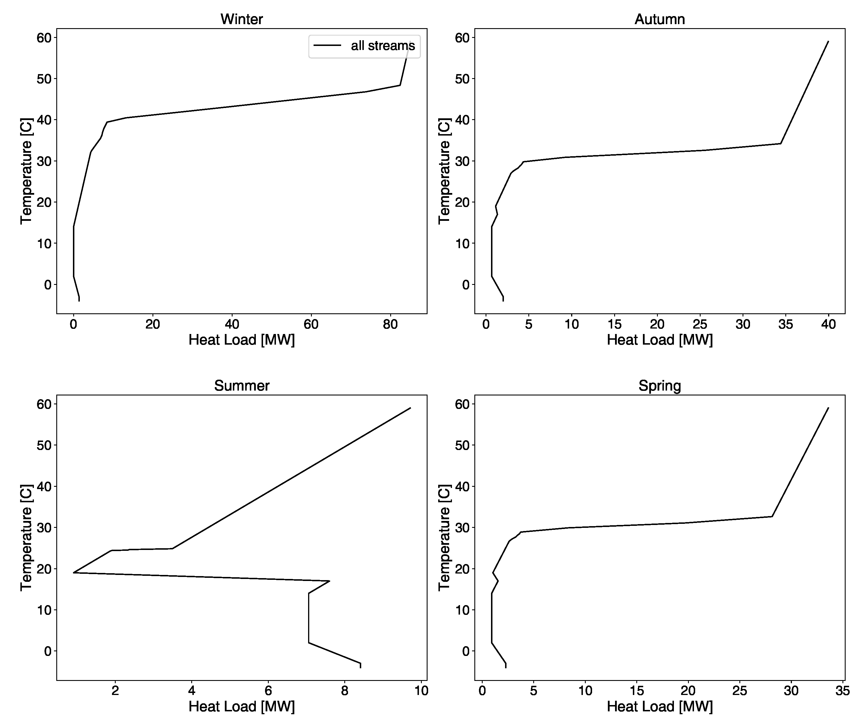 Energies 12 04076 g0a2
