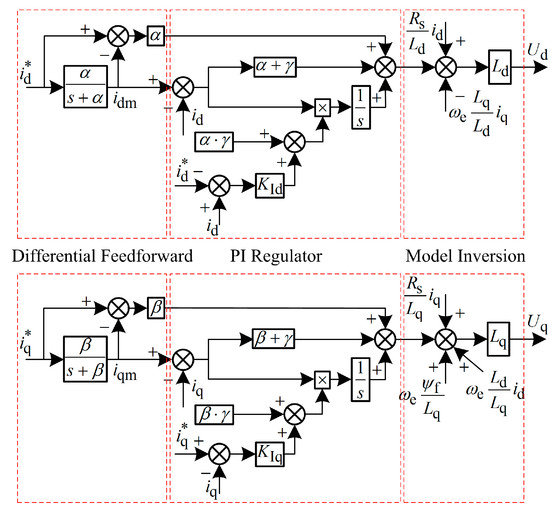 Energies 12 04077 g003