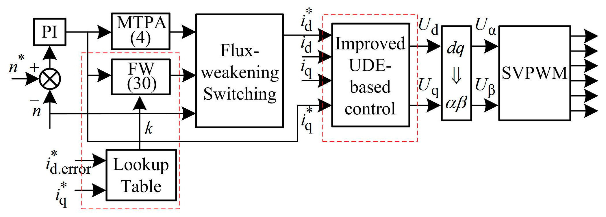 Energies 12 04077 g006