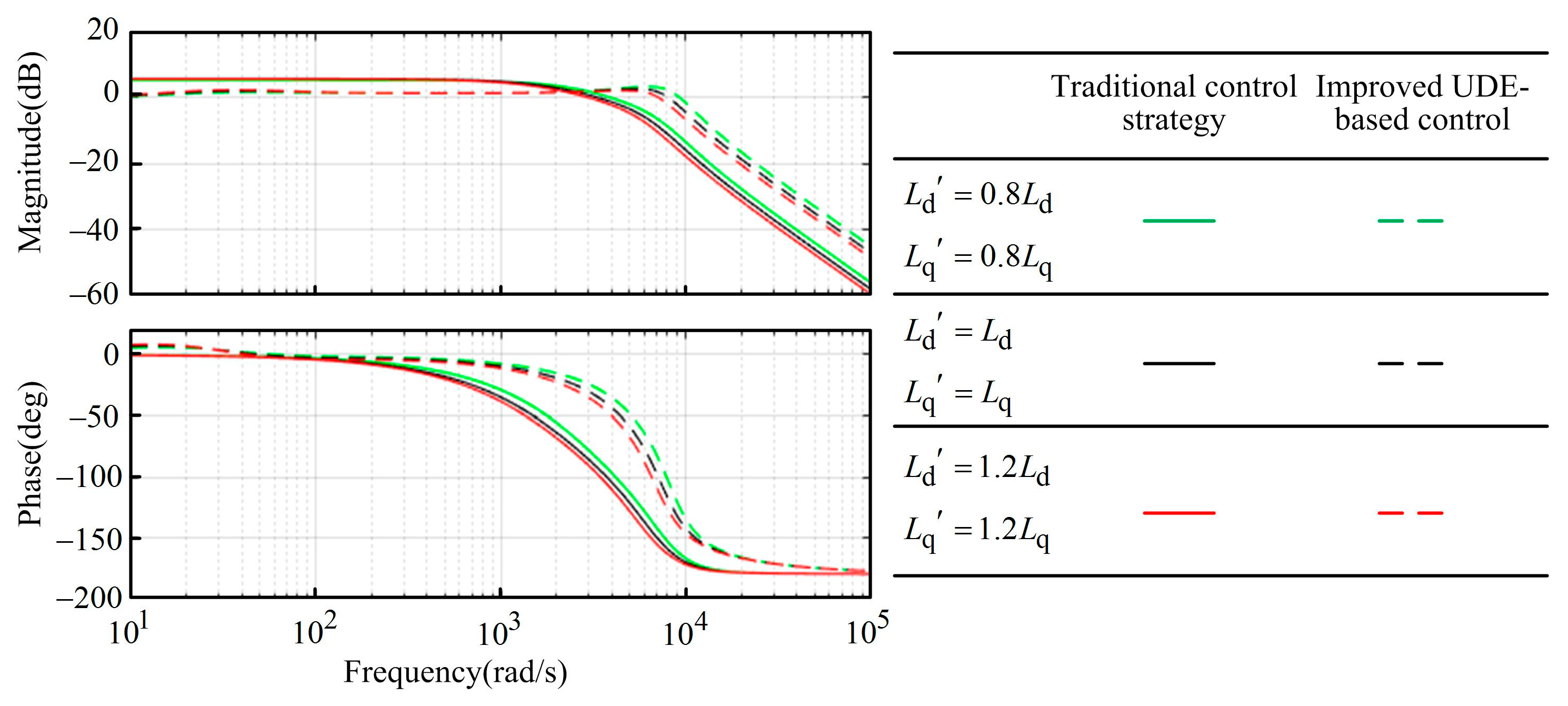 Energies 12 04077 g007