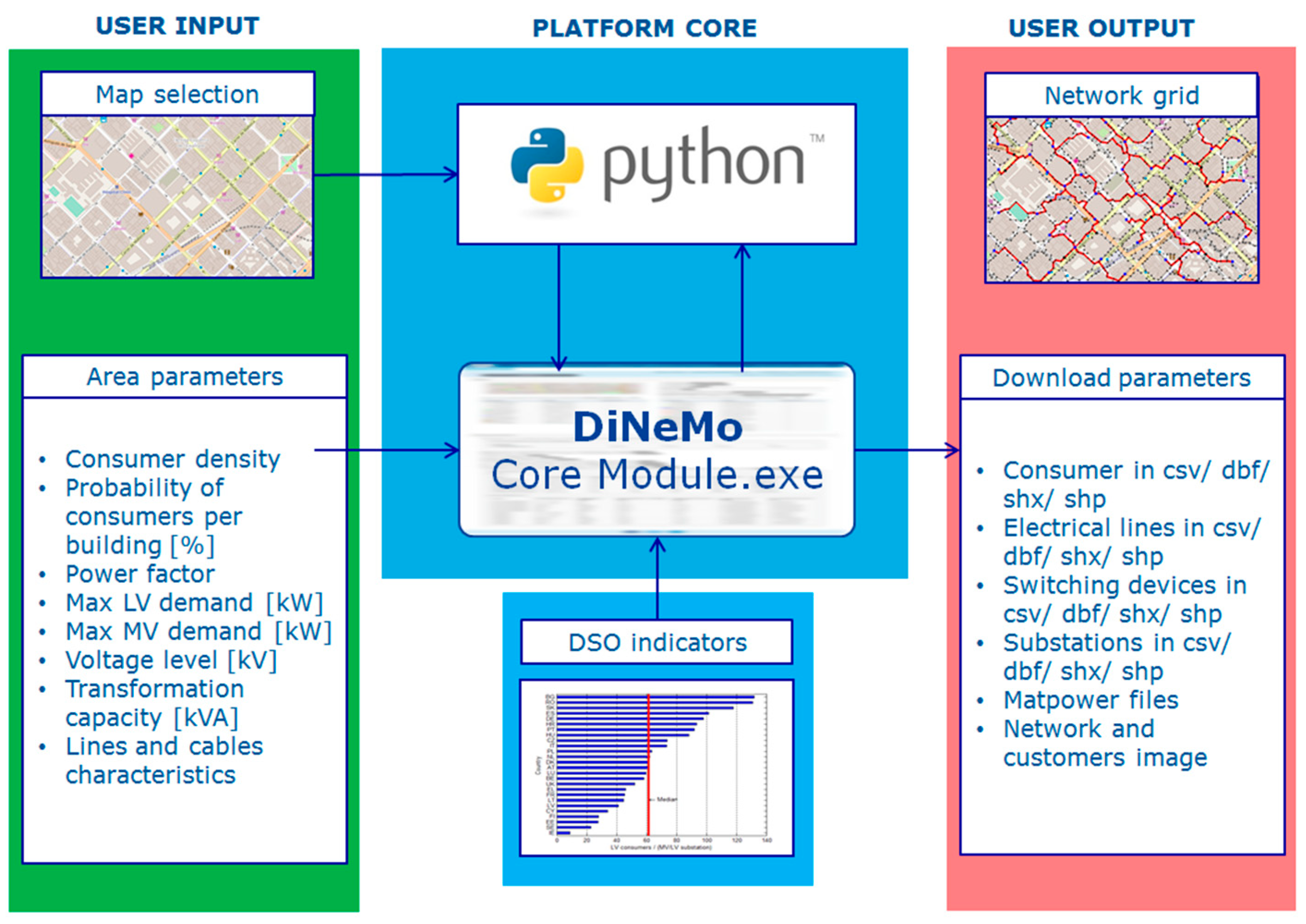 Energies 12 04079 g001