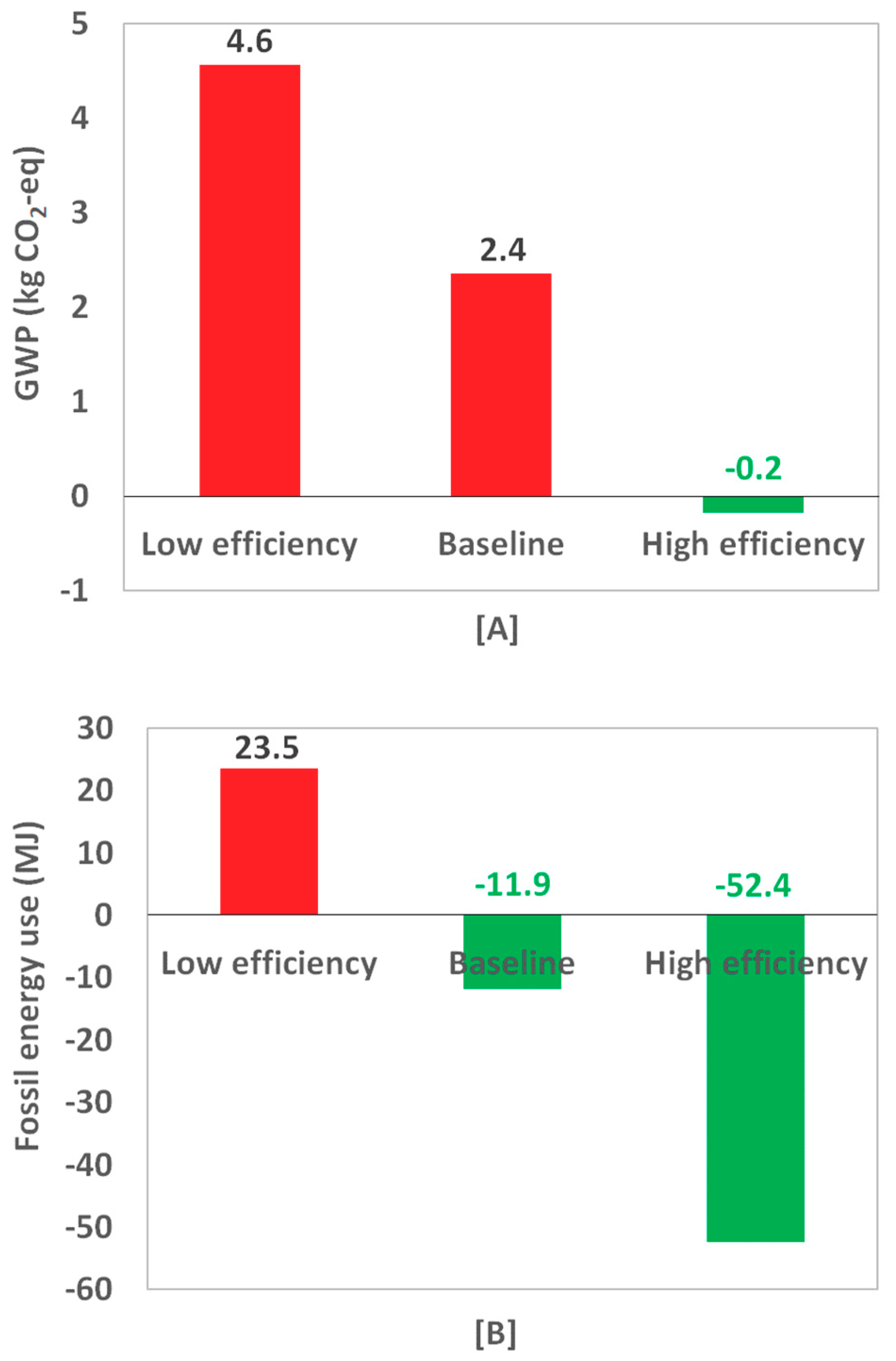 Energies 12 04081 g004