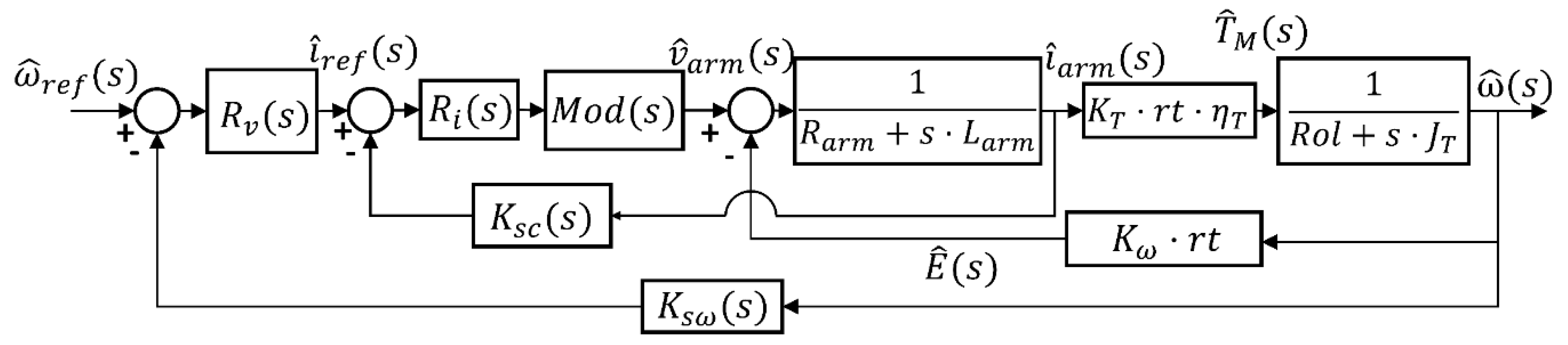 Energies 12 04082 g007