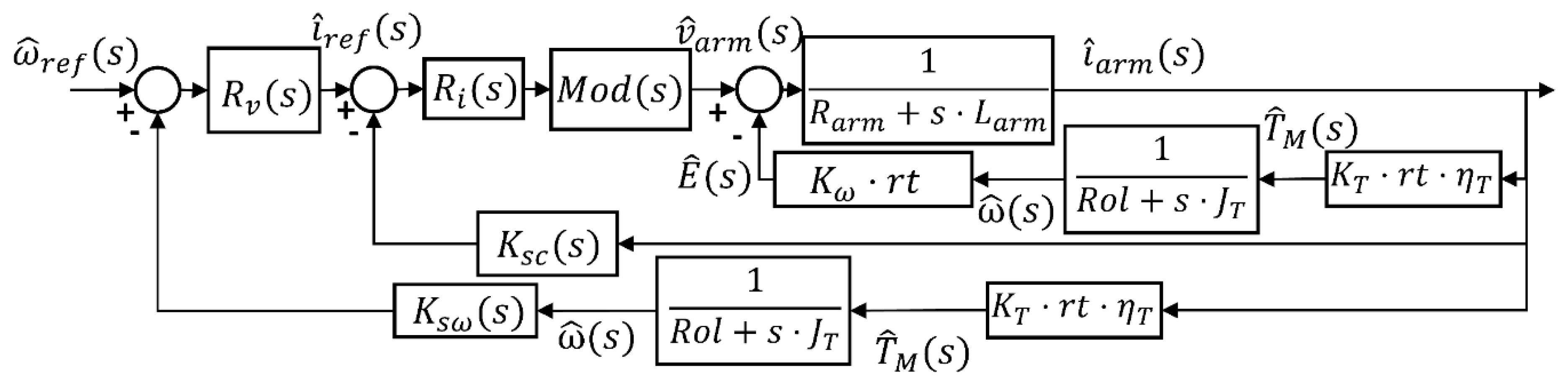 Energies 12 04082 g008