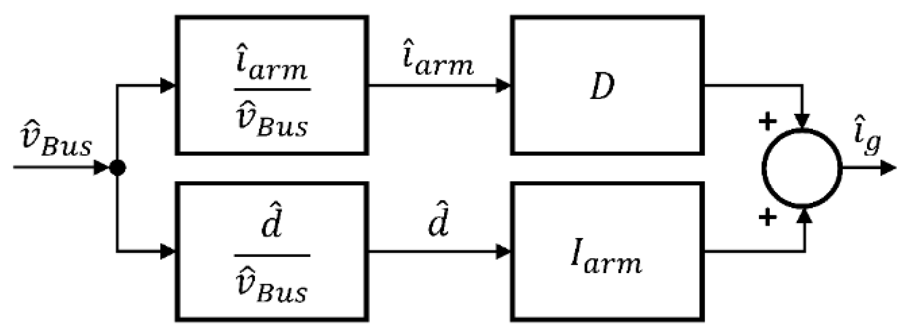 Energies 12 04082 g020