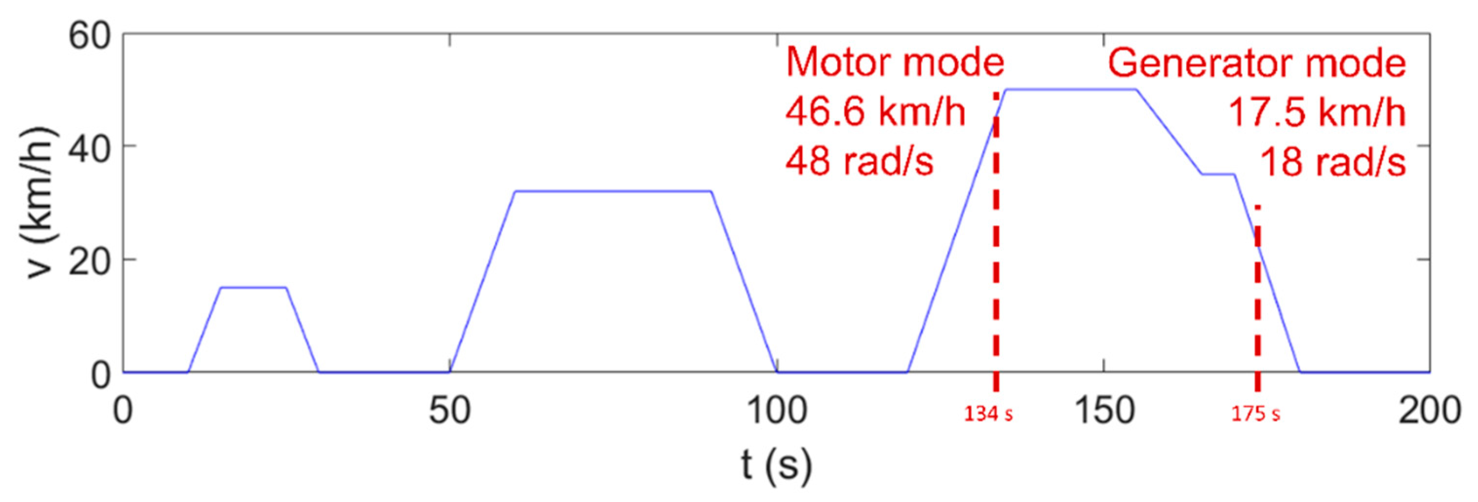 Energies 12 04082 g022