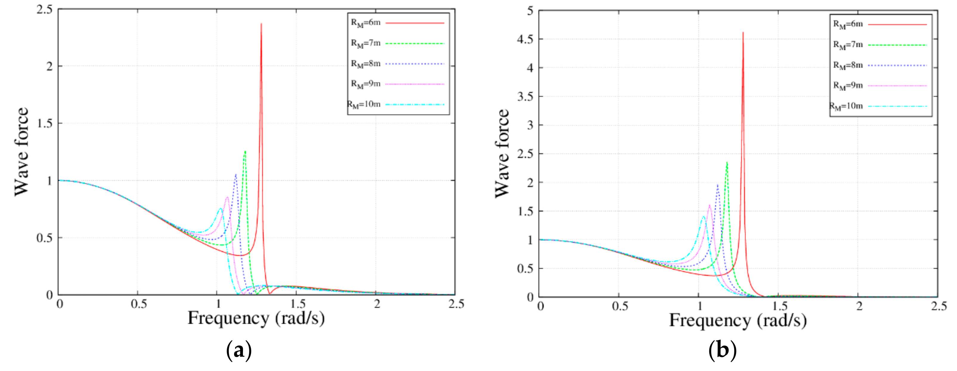 Energies 12 04083 g003