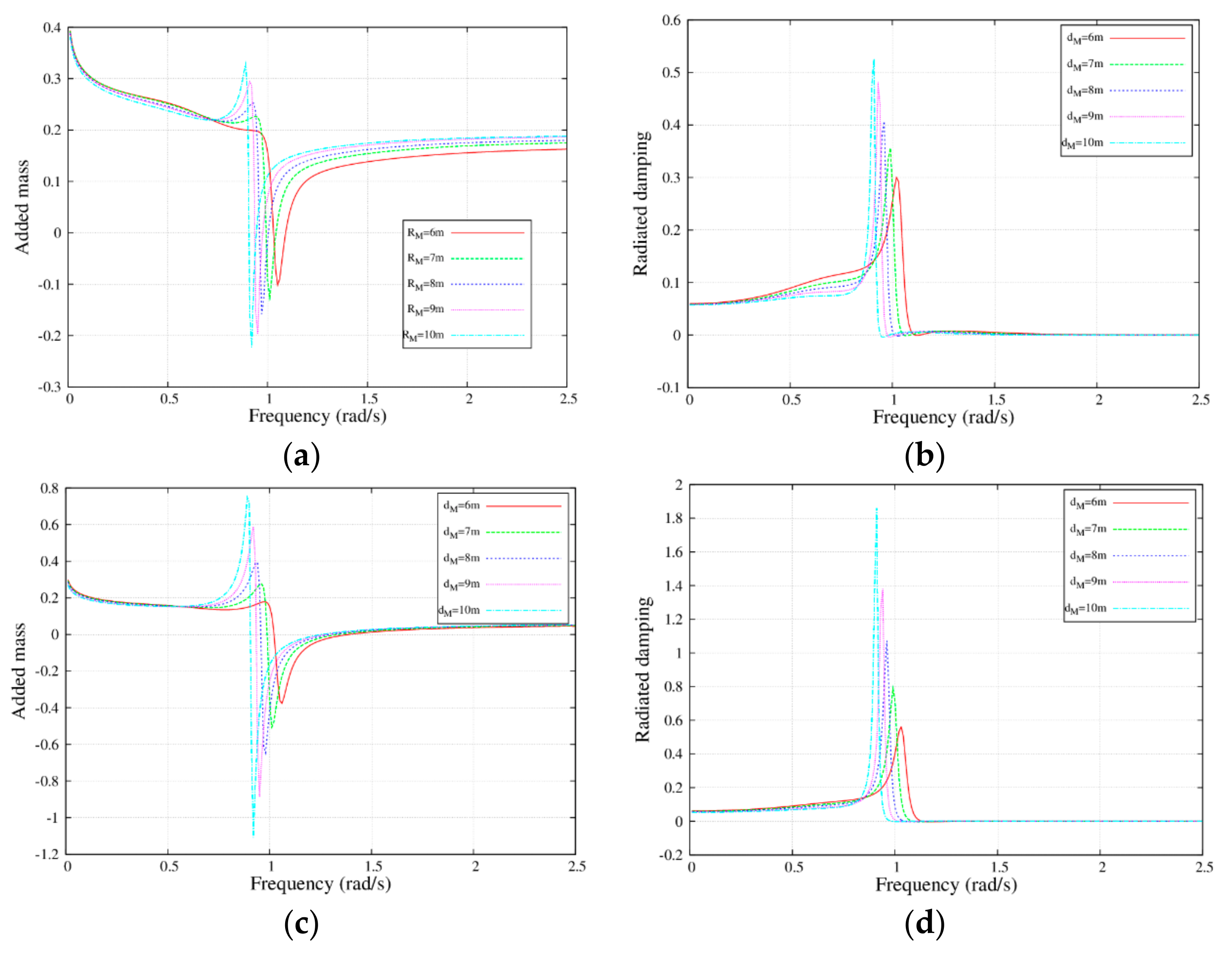Energies 12 04083 g006a