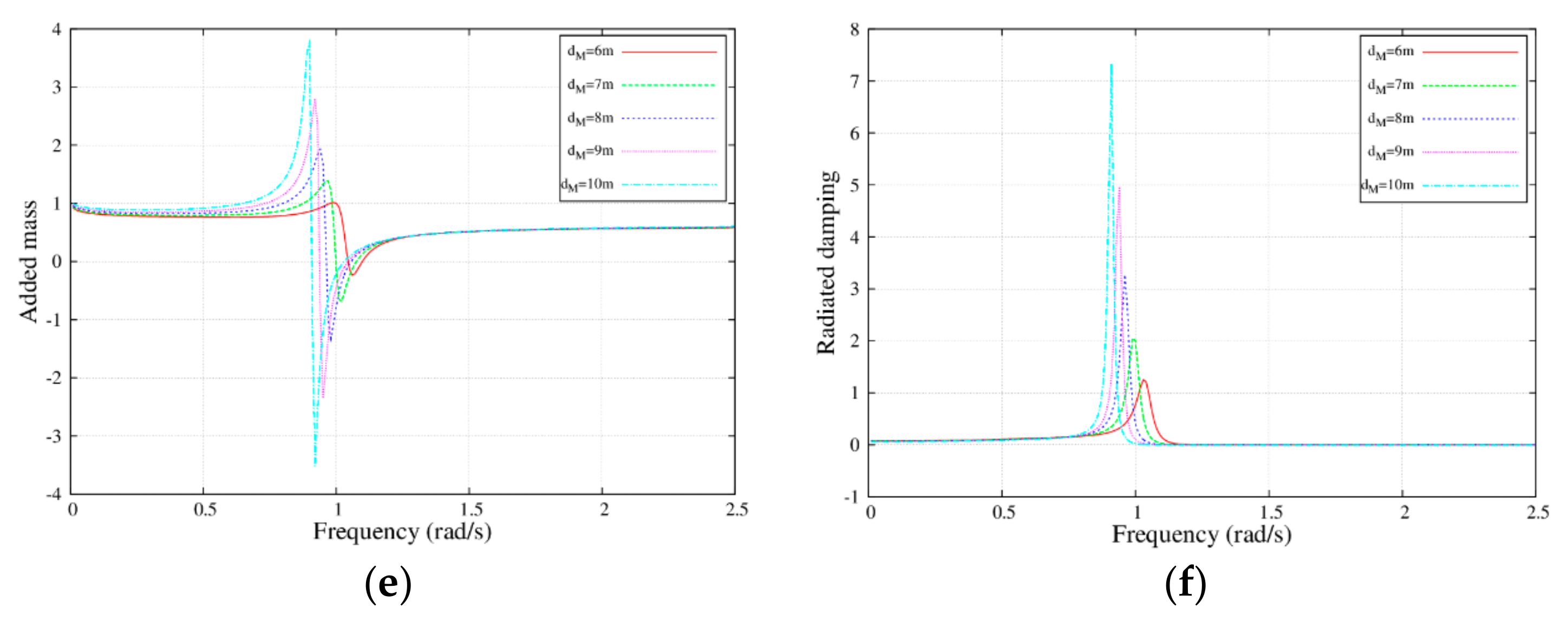 Energies 12 04083 g006b