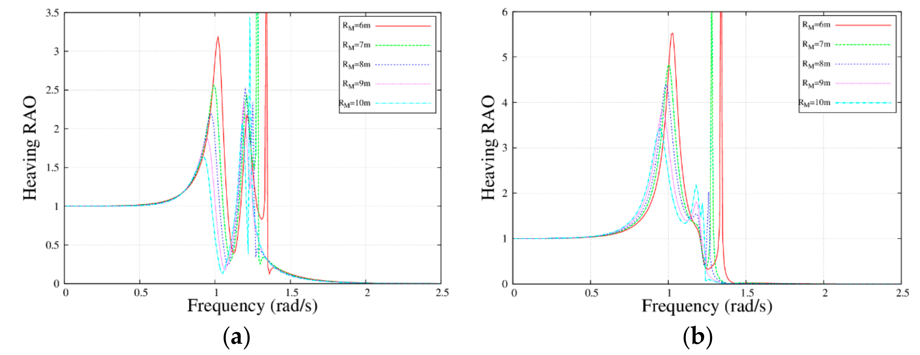 Energies 12 04083 g007