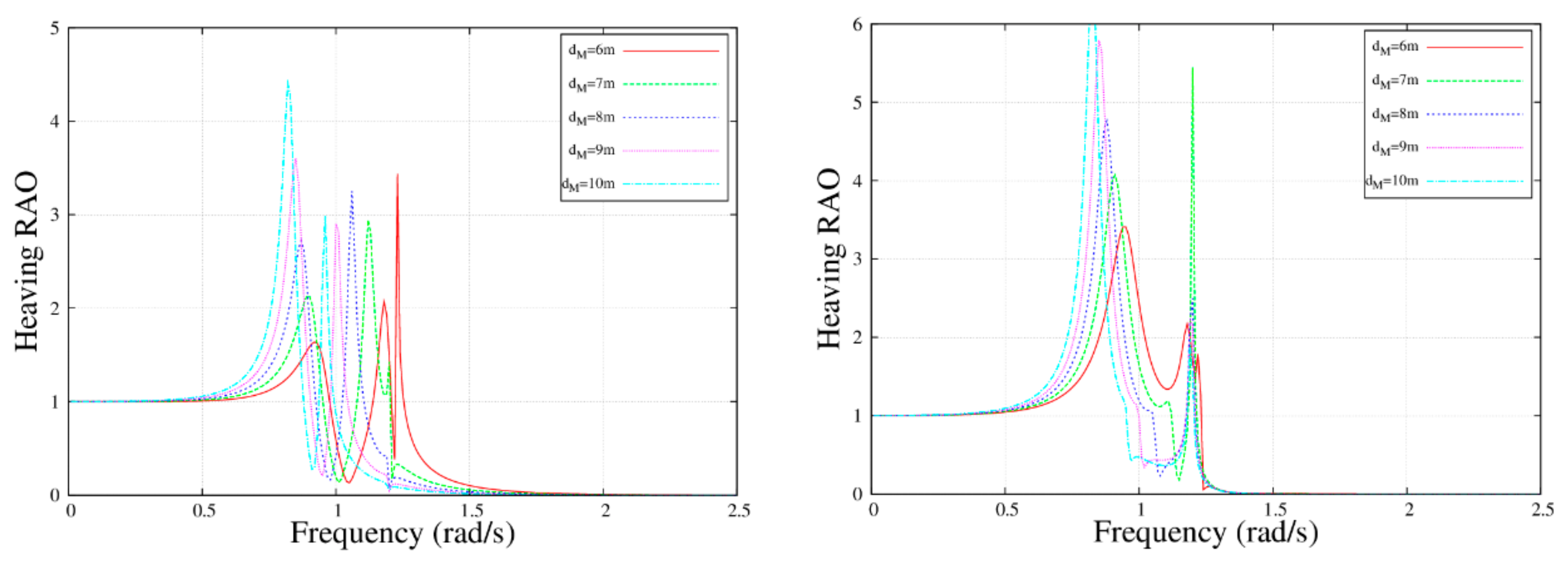 Energies 12 04083 g008