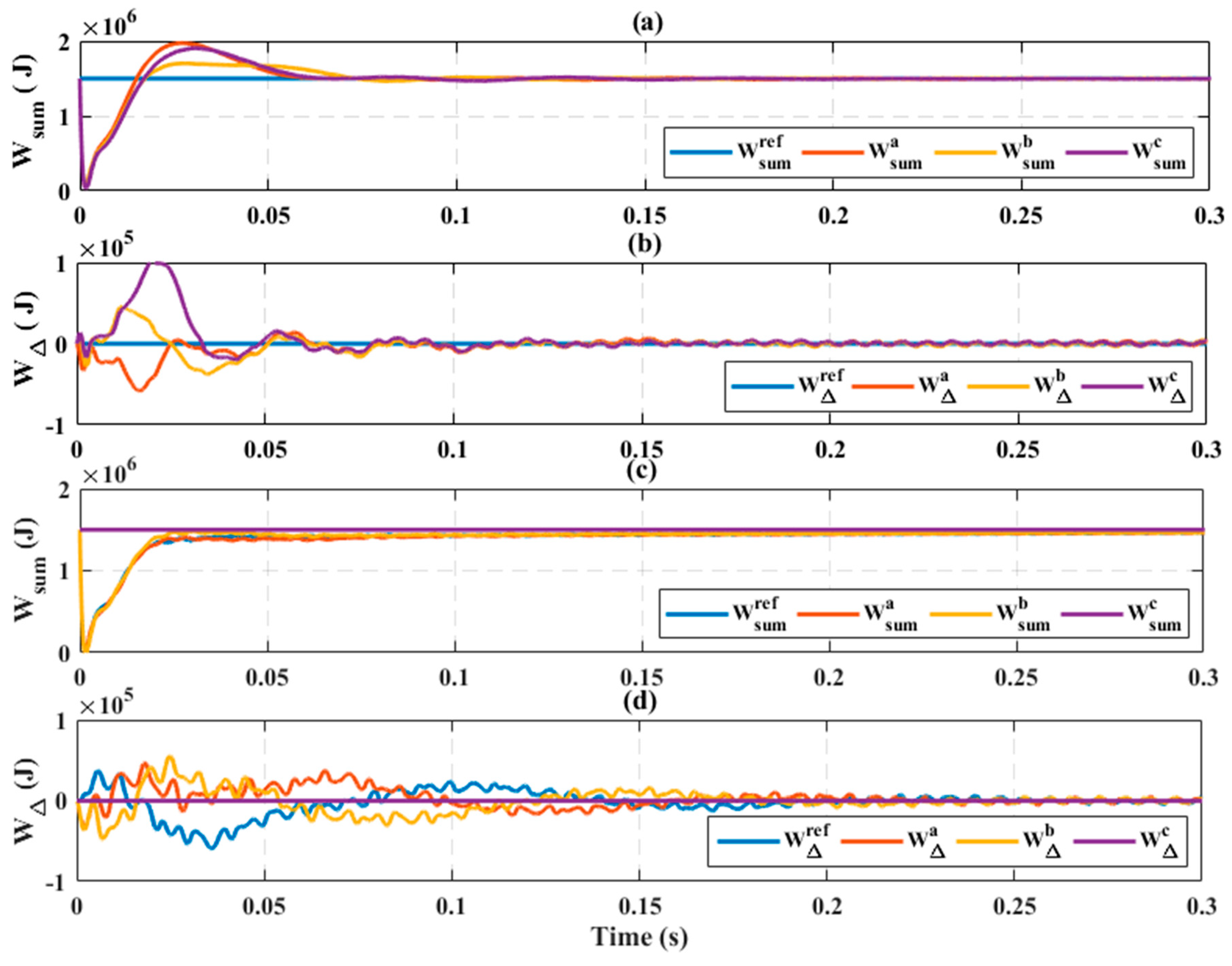 Energies 12 04084 g014