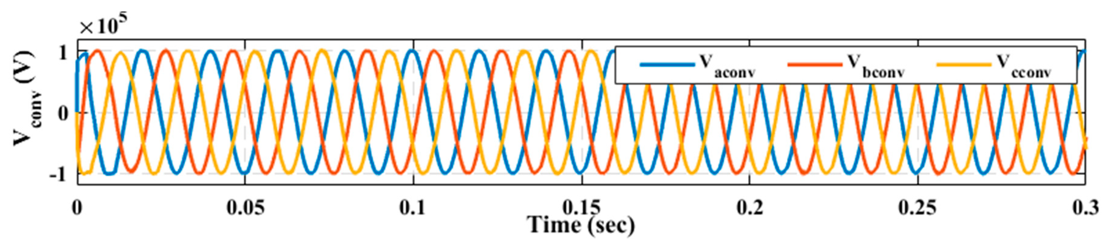 Energies 12 04084 g015