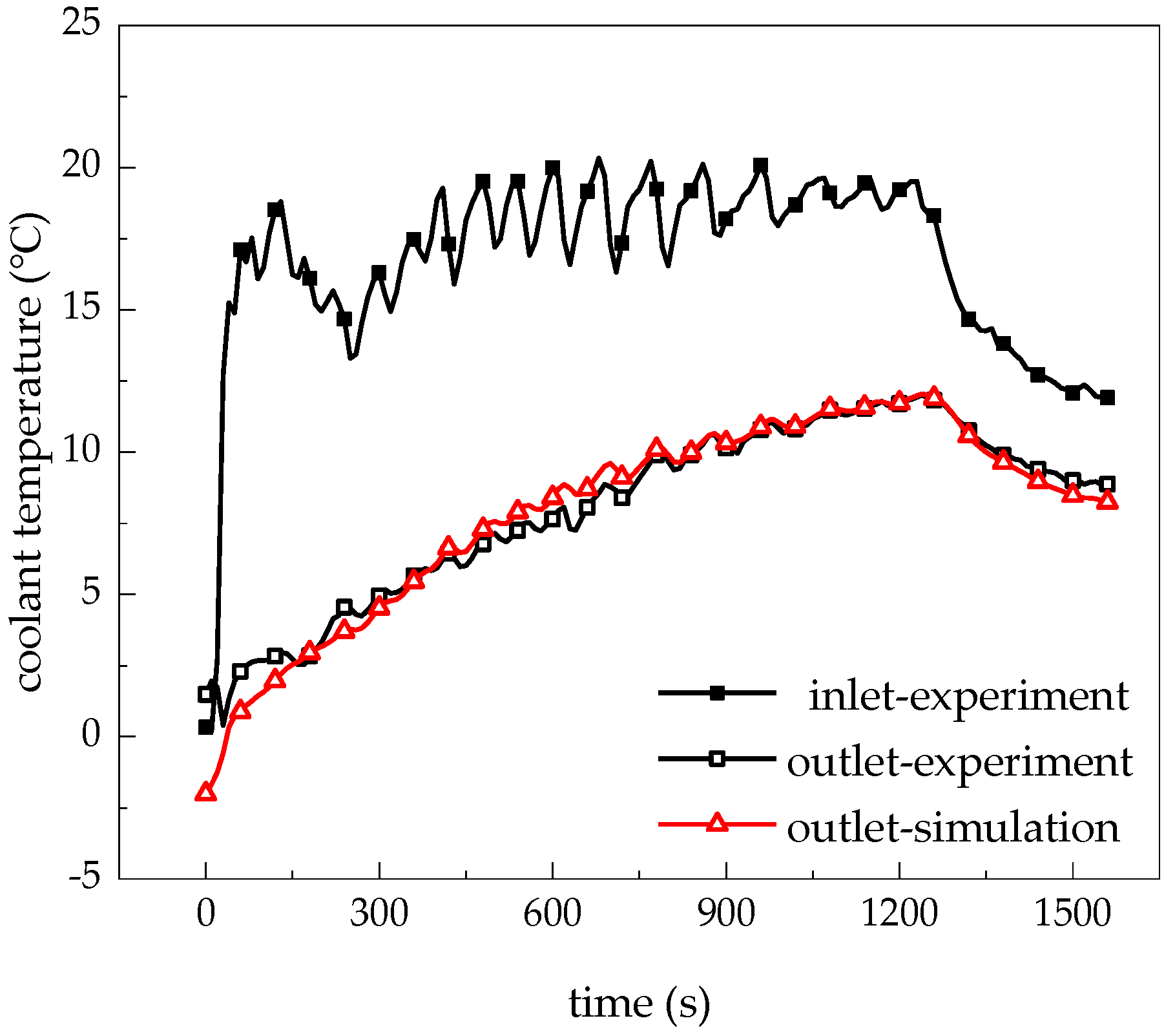 Energies 12 04085 g005