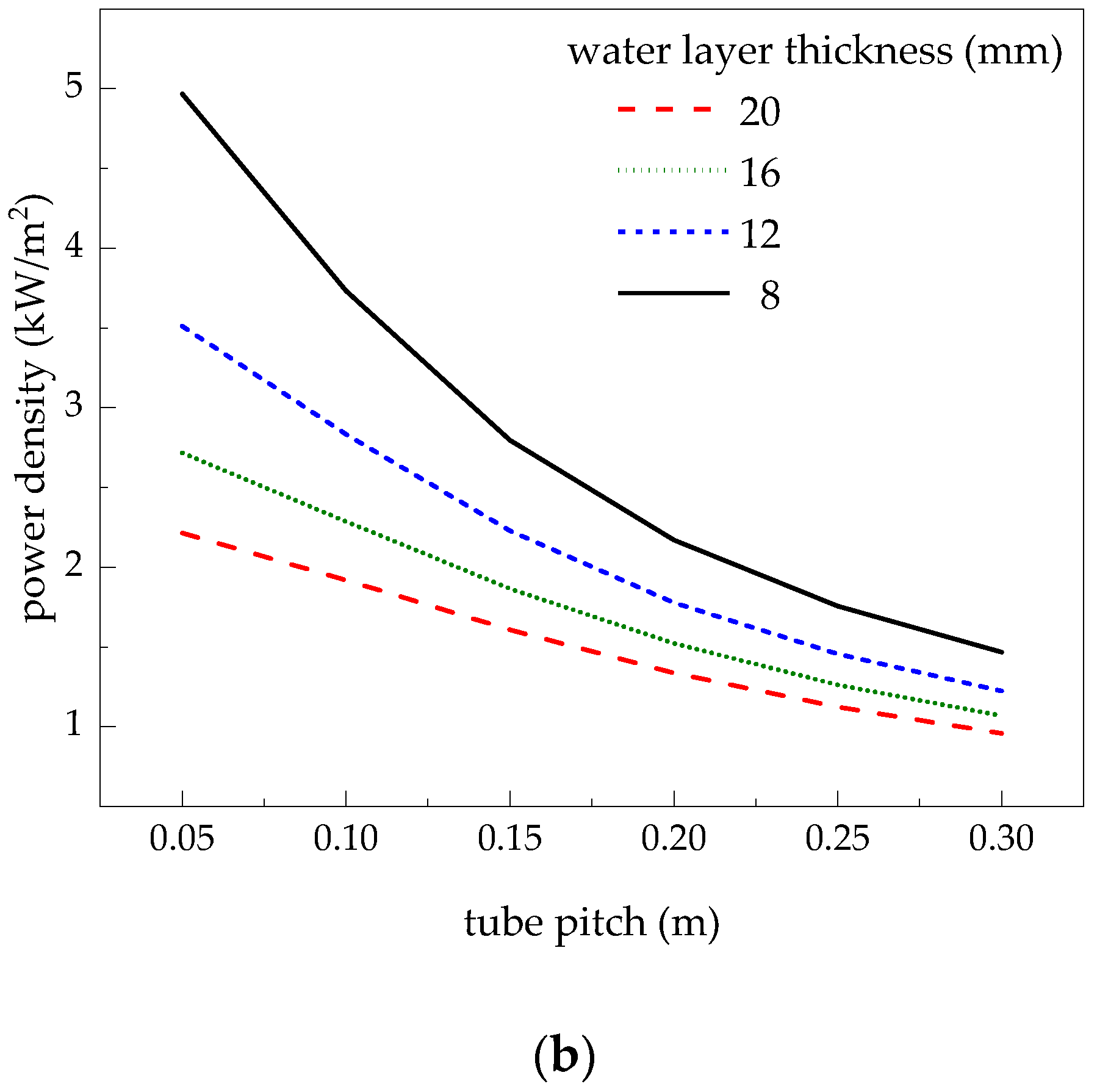 Energies 12 04085 g007b