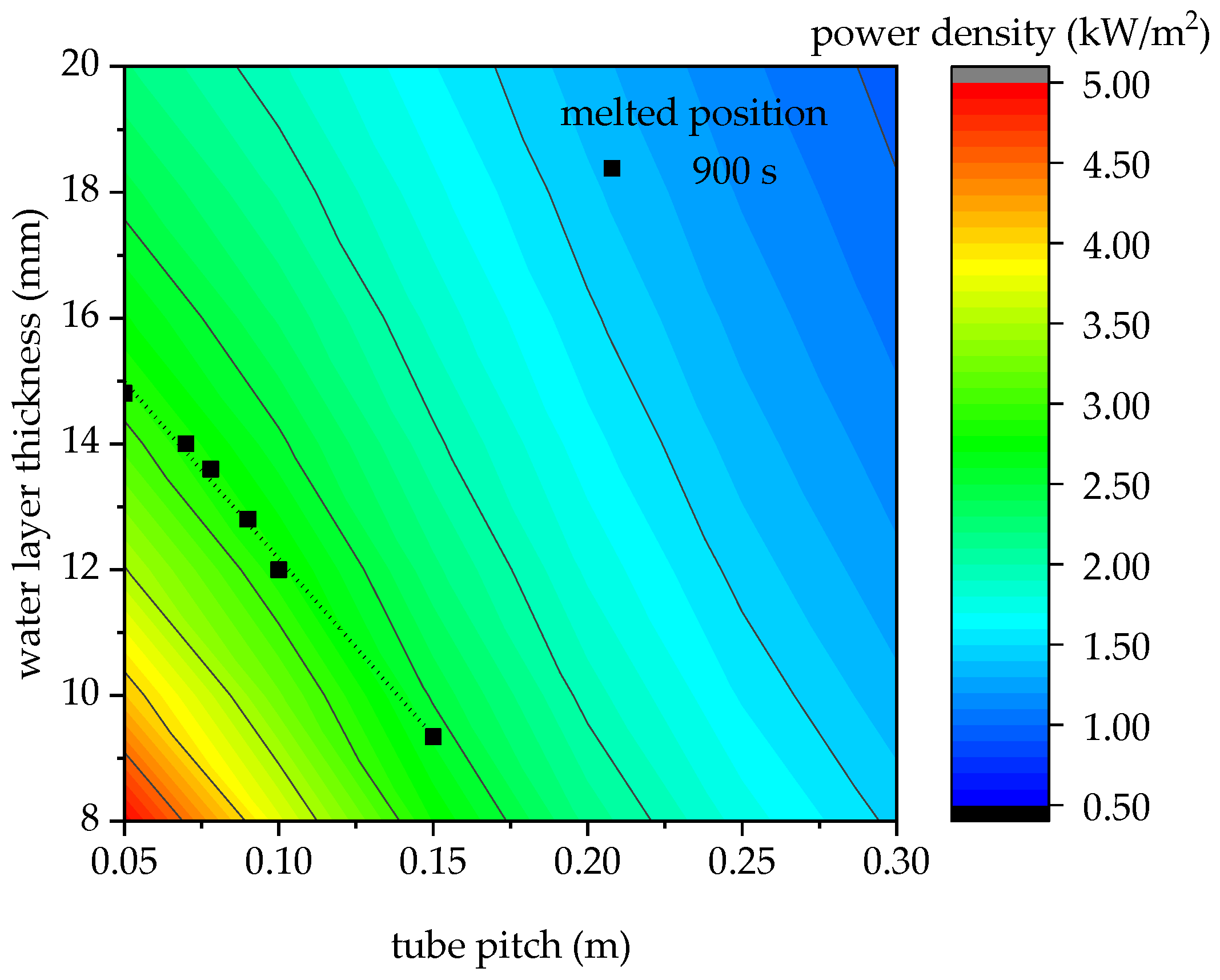 Energies 12 04085 g009