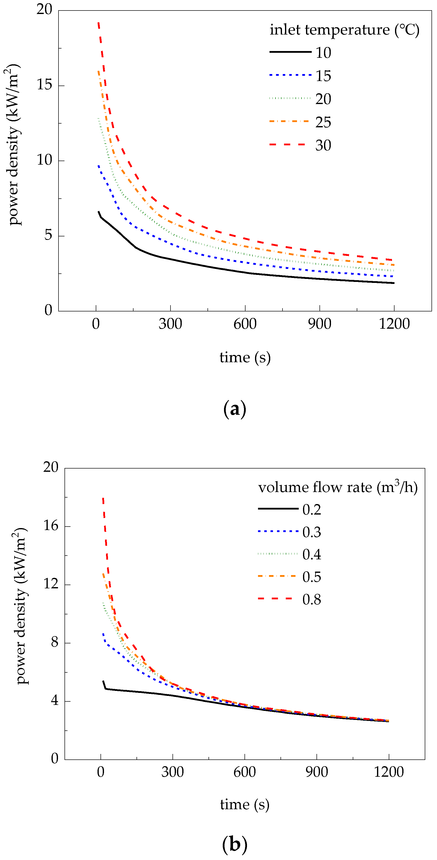 Energies 12 04085 g010