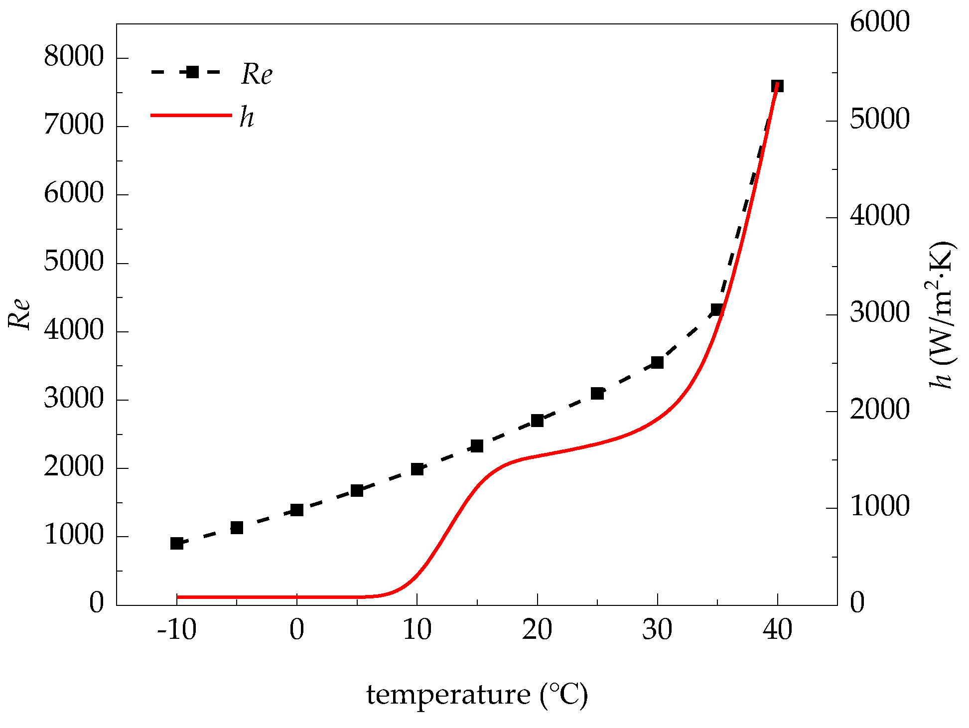Energies 12 04085 g011