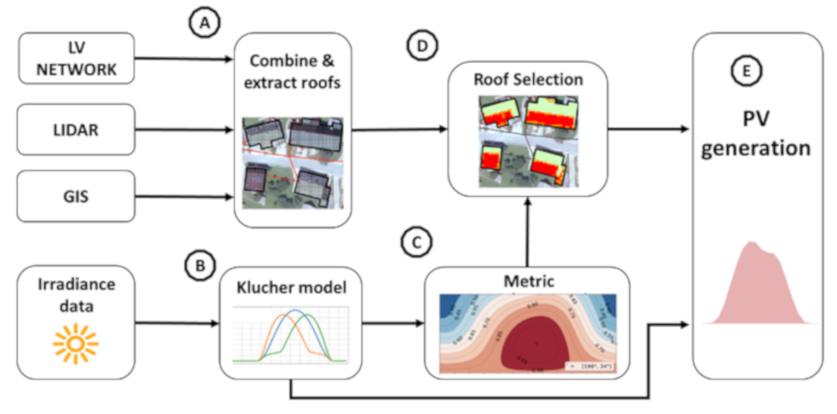 Energies 12 04086 g001