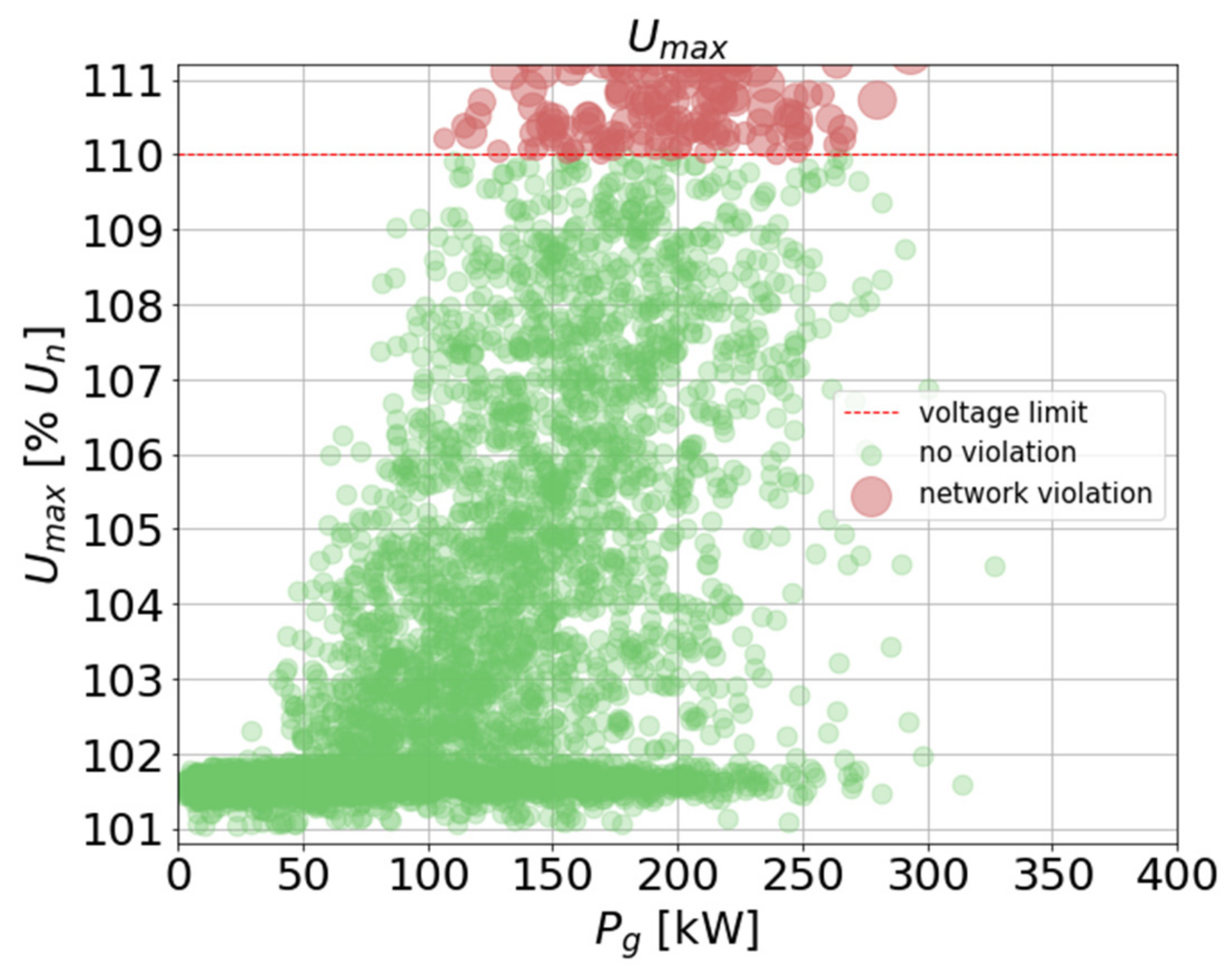 Energies 12 04086 g007