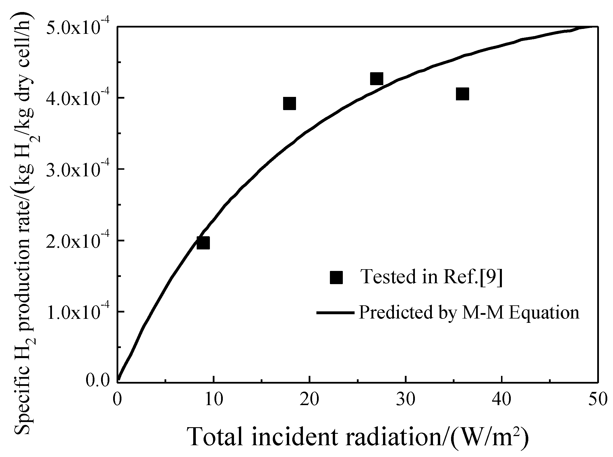 Energies 12 04089 g002