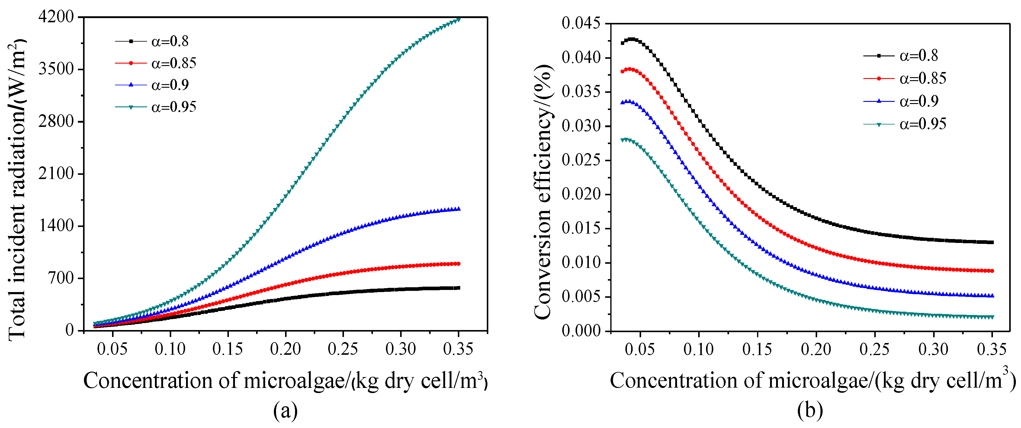 Energies 12 04089 g008