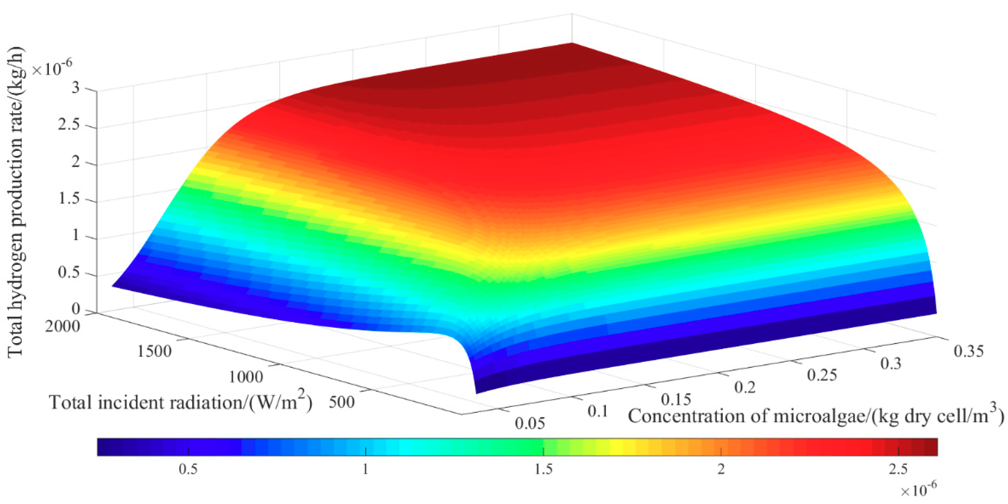 Energies 12 04089 g013