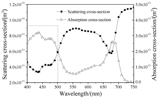 Energies 12 04089 g0a1