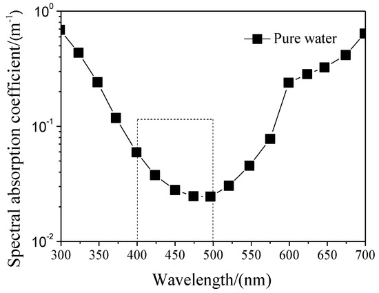 Energies 12 04089 g0a2