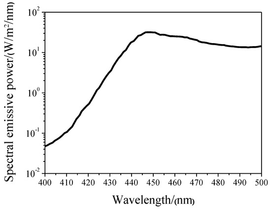 Energies 12 04089 g0a3