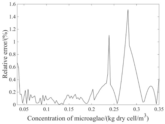 Energies 12 04089 g0a4