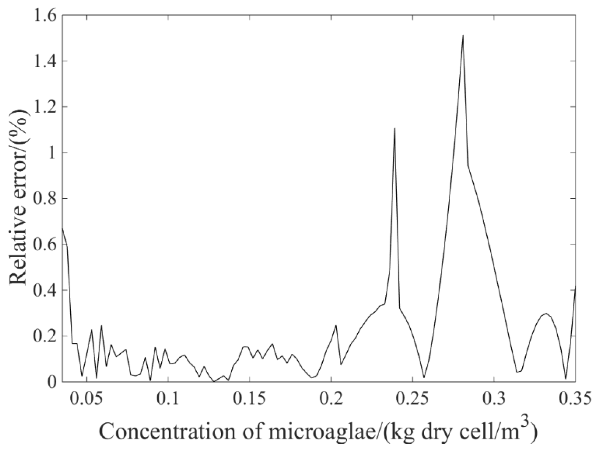 Energies 12 04089 g0a4