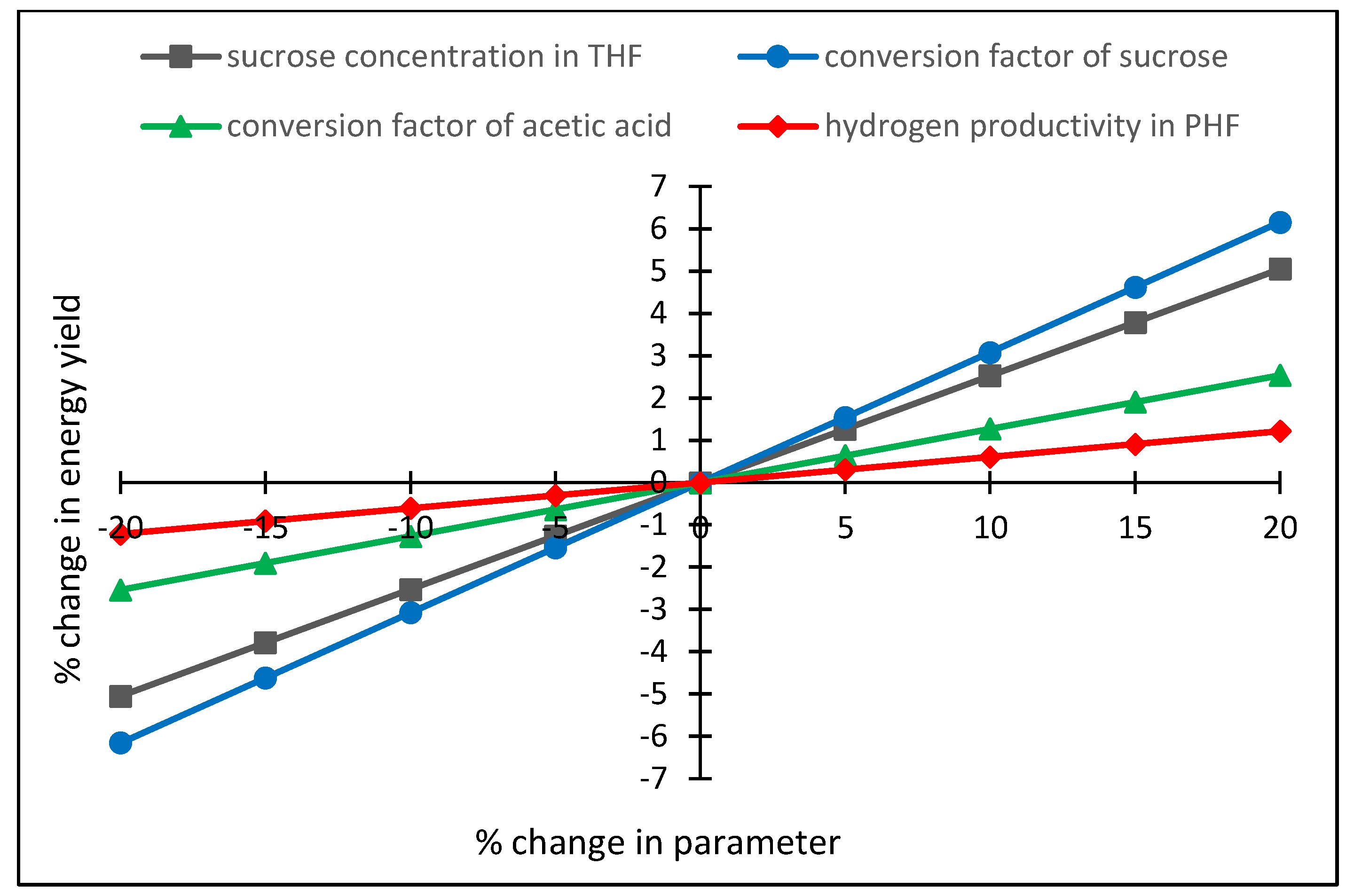 Energies 12 04090 g008