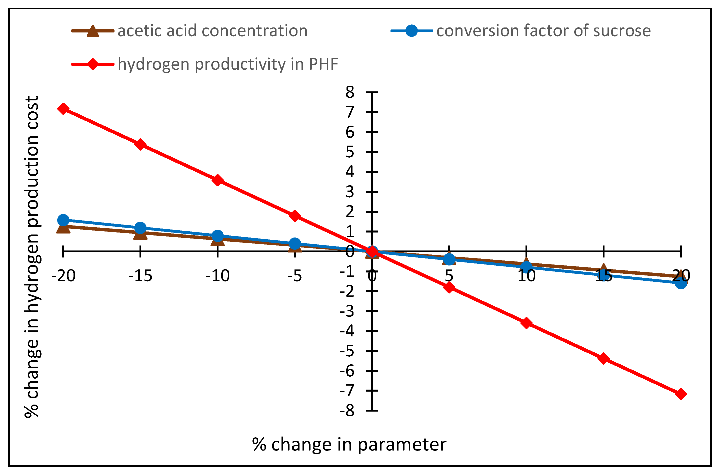 Energies 12 04090 g009