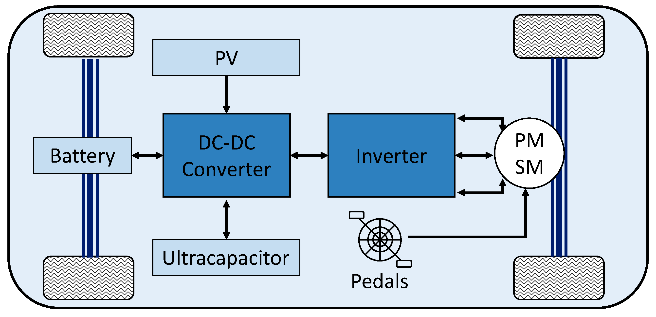 Energies 12 04091 g001
