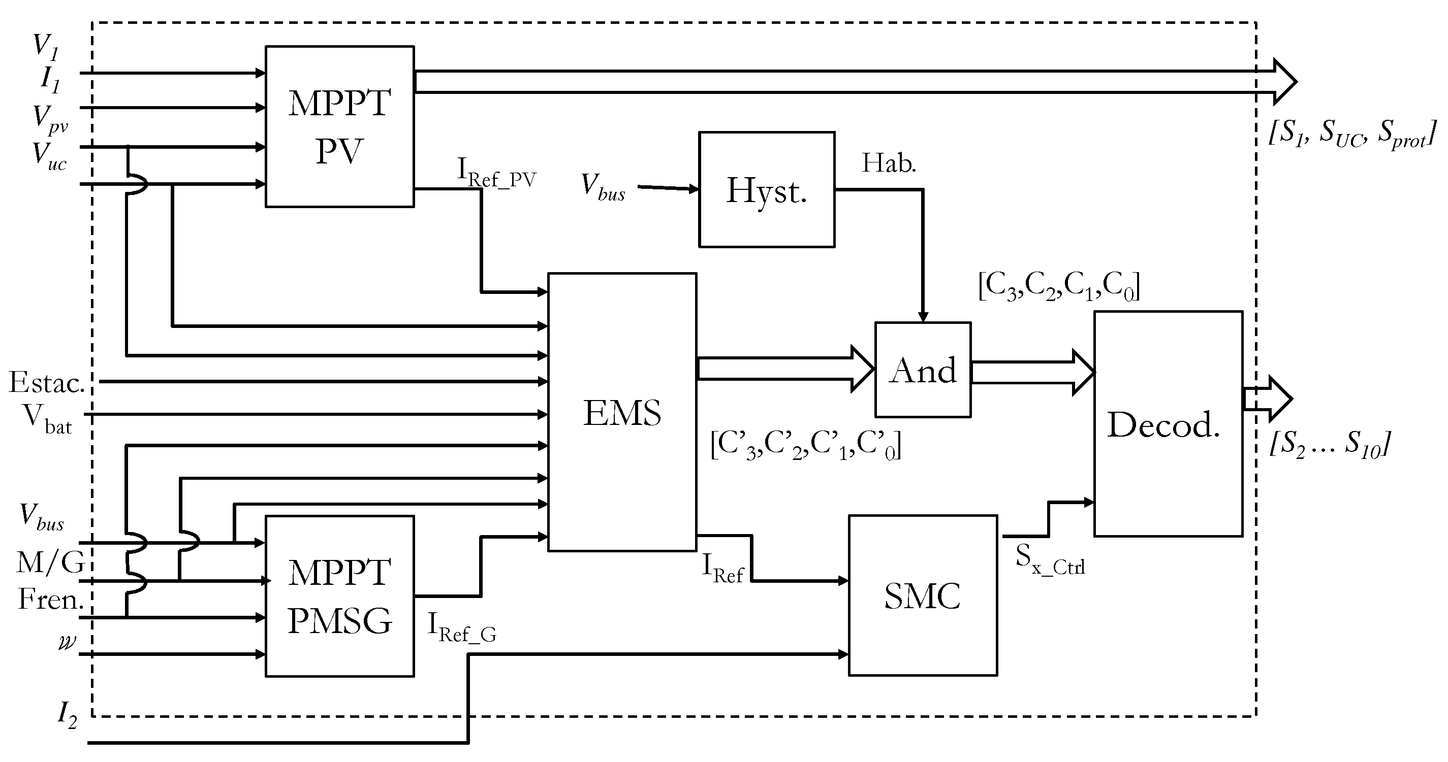 Energies 12 04091 g010