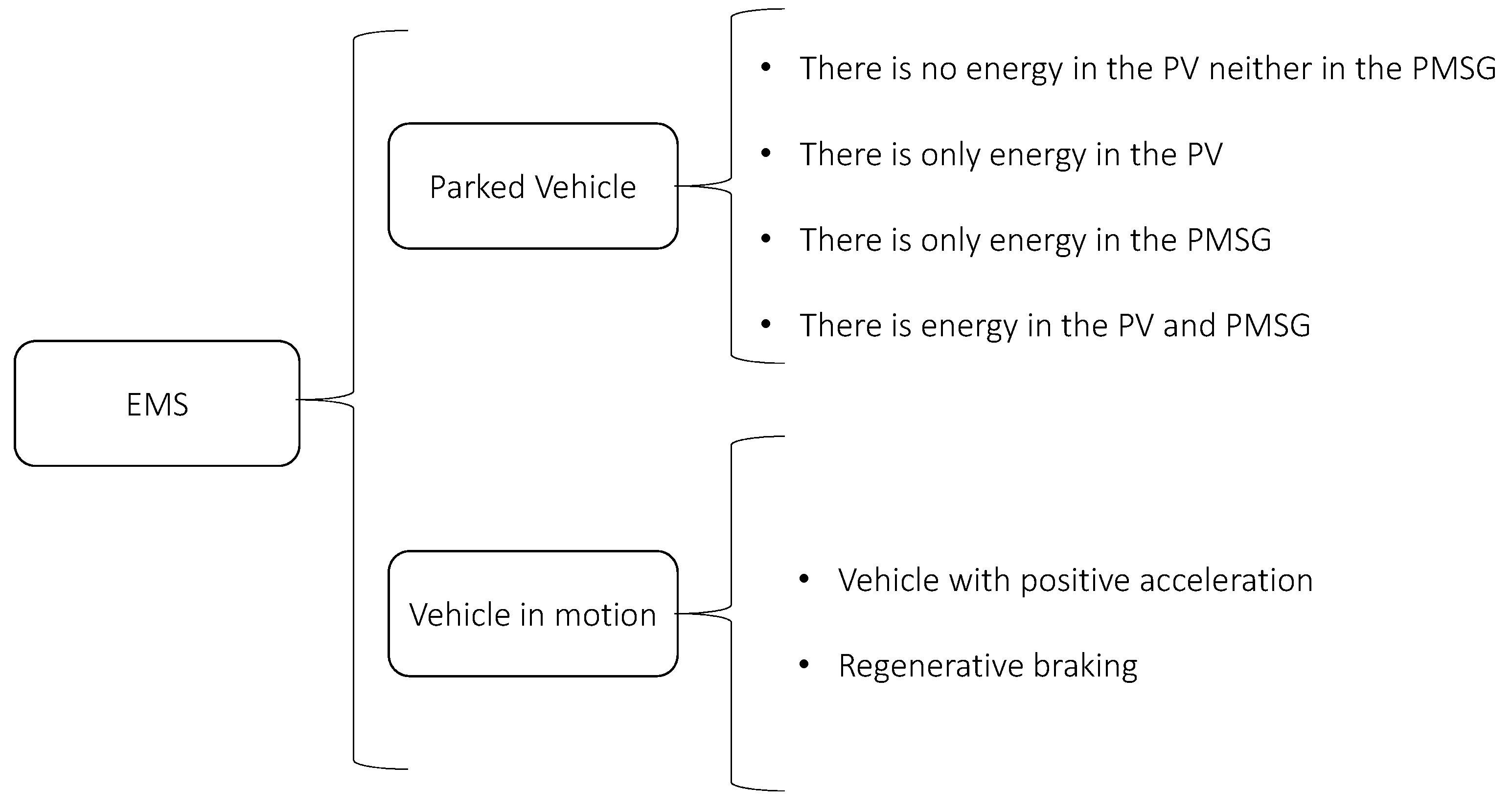 Energies 12 04091 g011