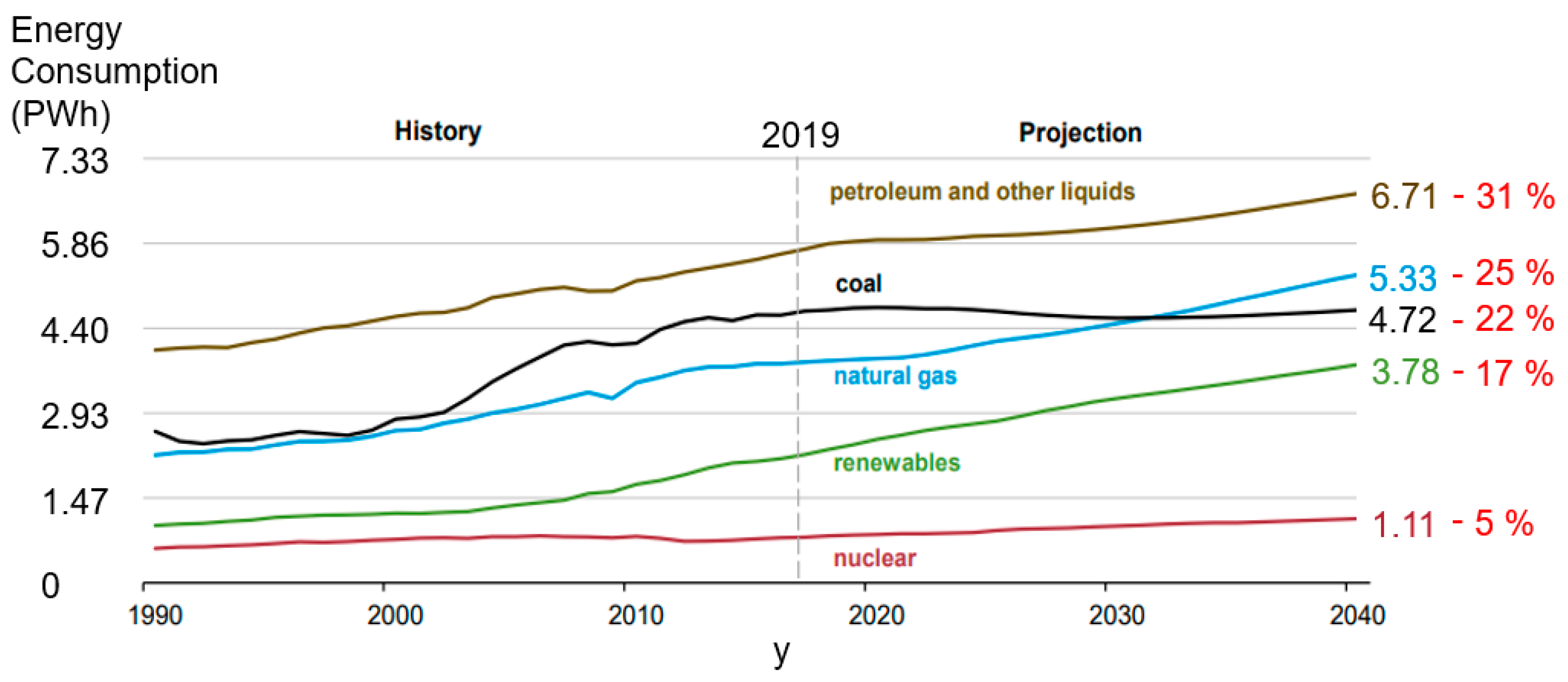 Energies 12 04092 g001
