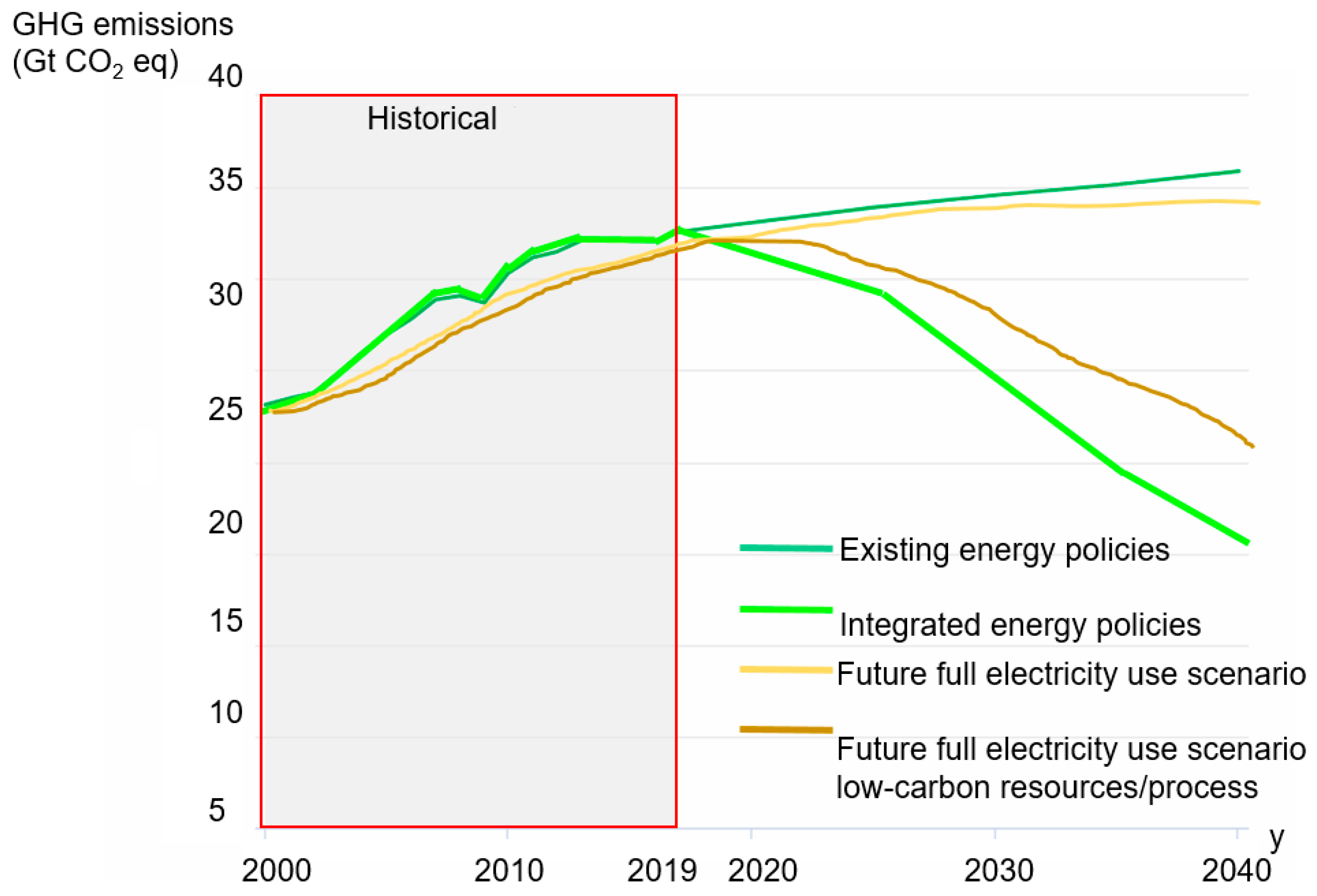 Energies 12 04092 g003