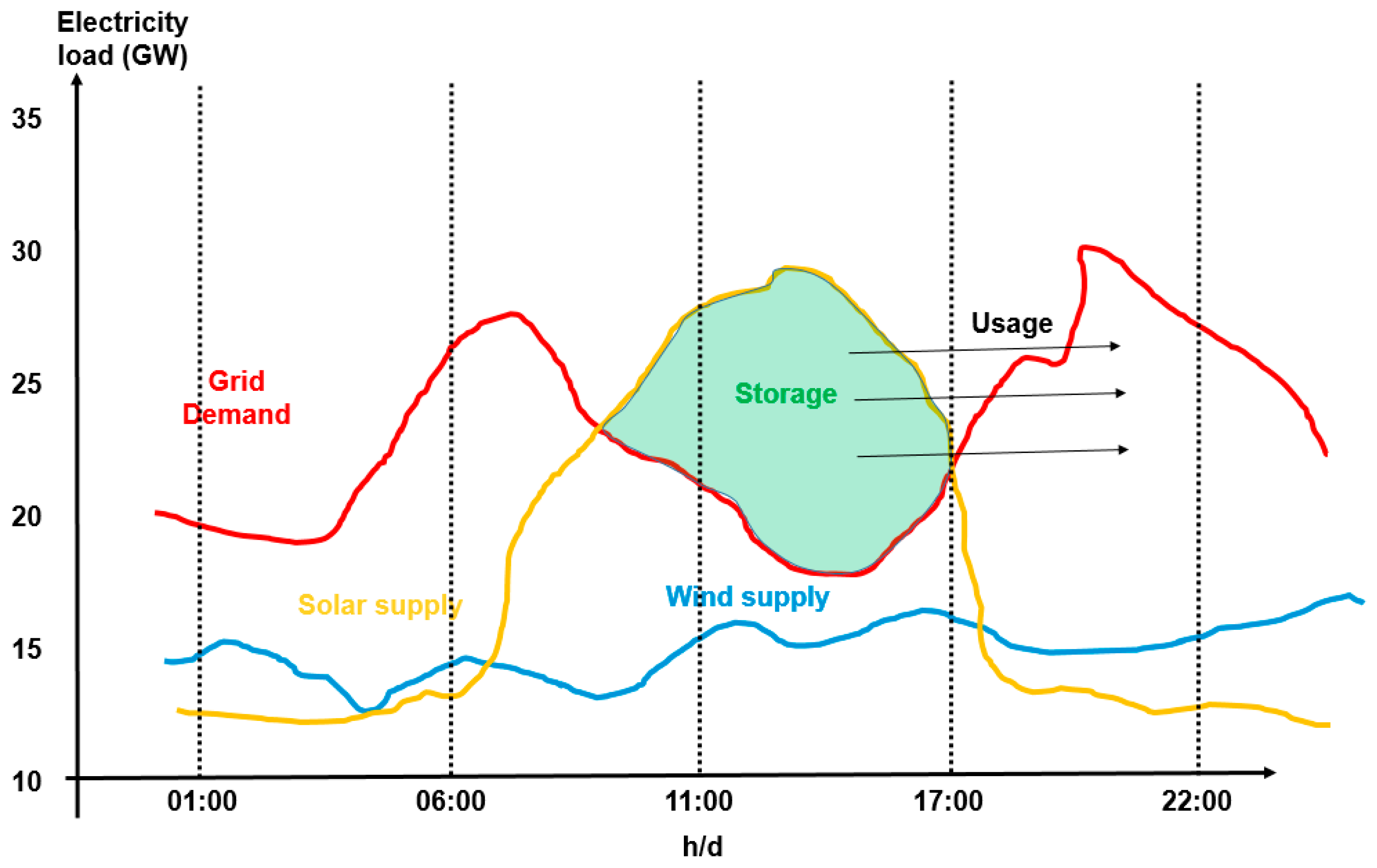 Energies 12 04092 g004