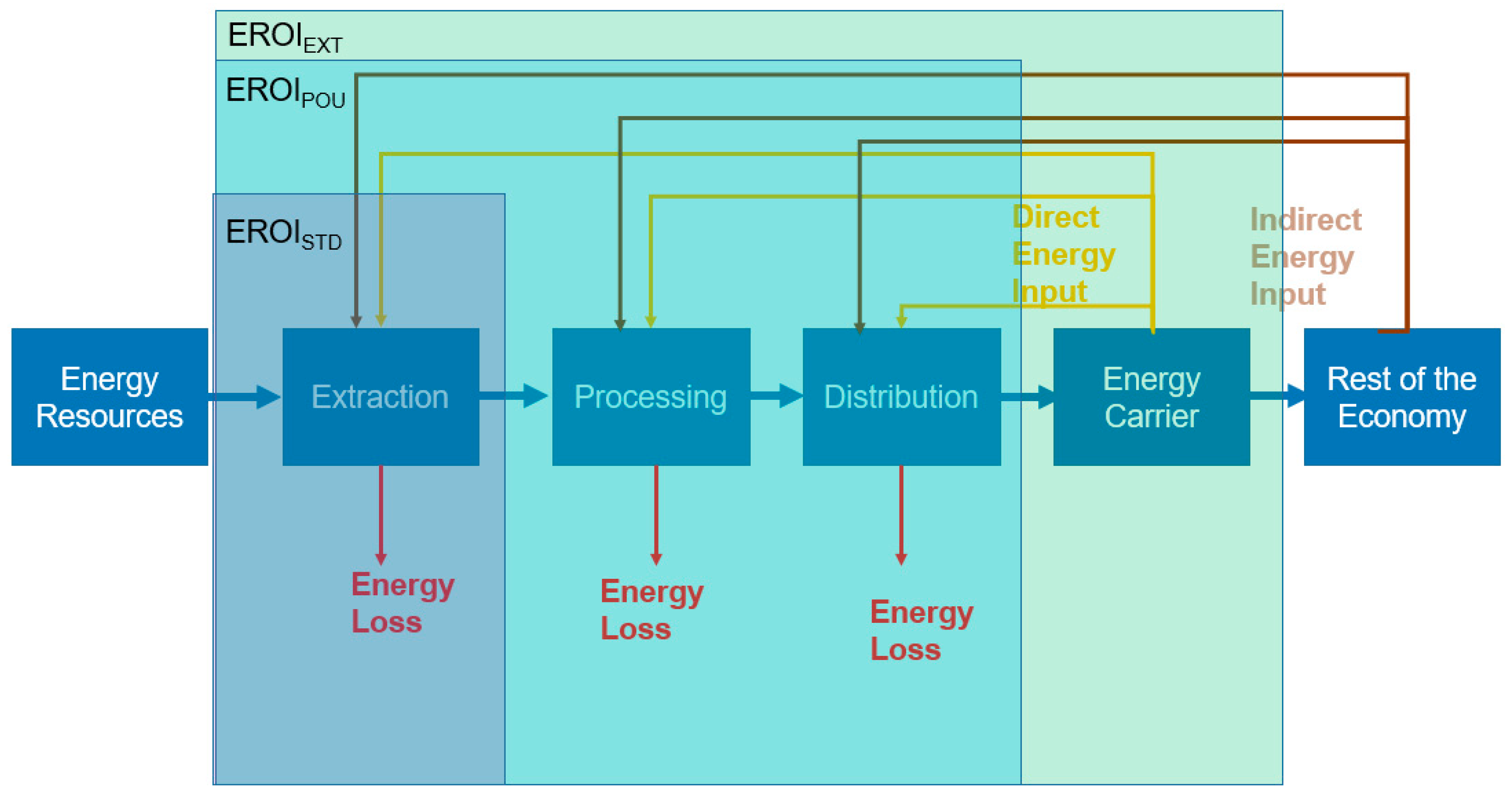 Energies 12 04092 g005
