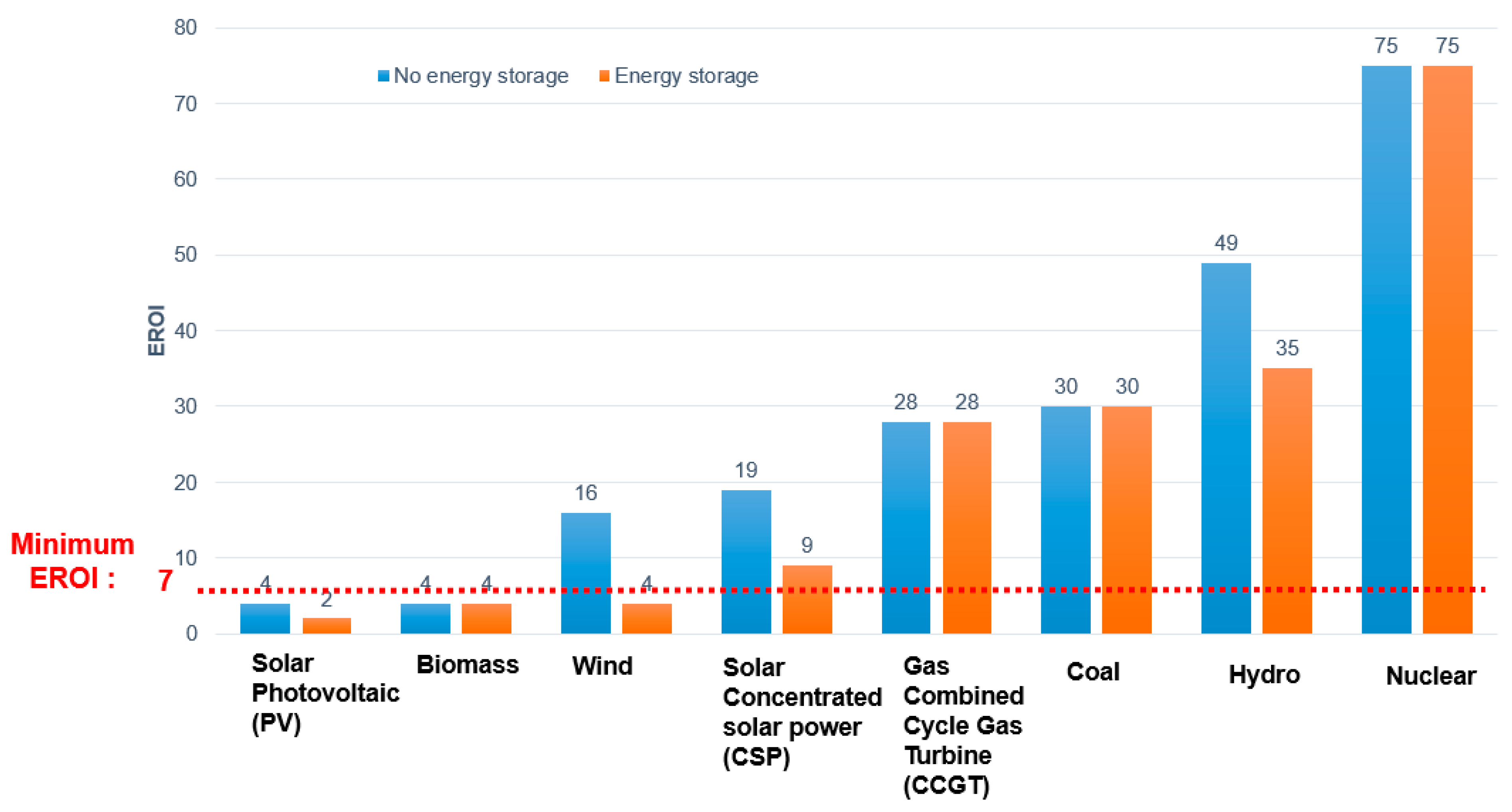 Energies 12 04092 g007