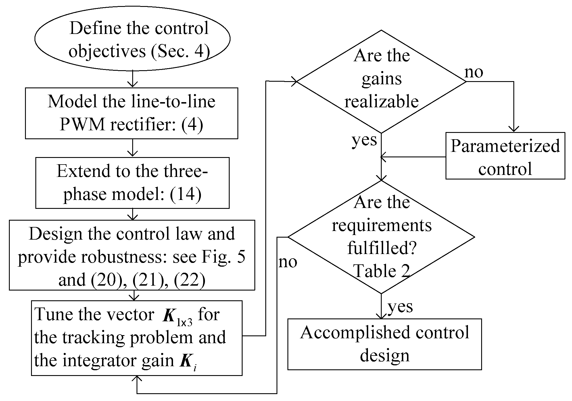 Energies 12 04093 g004