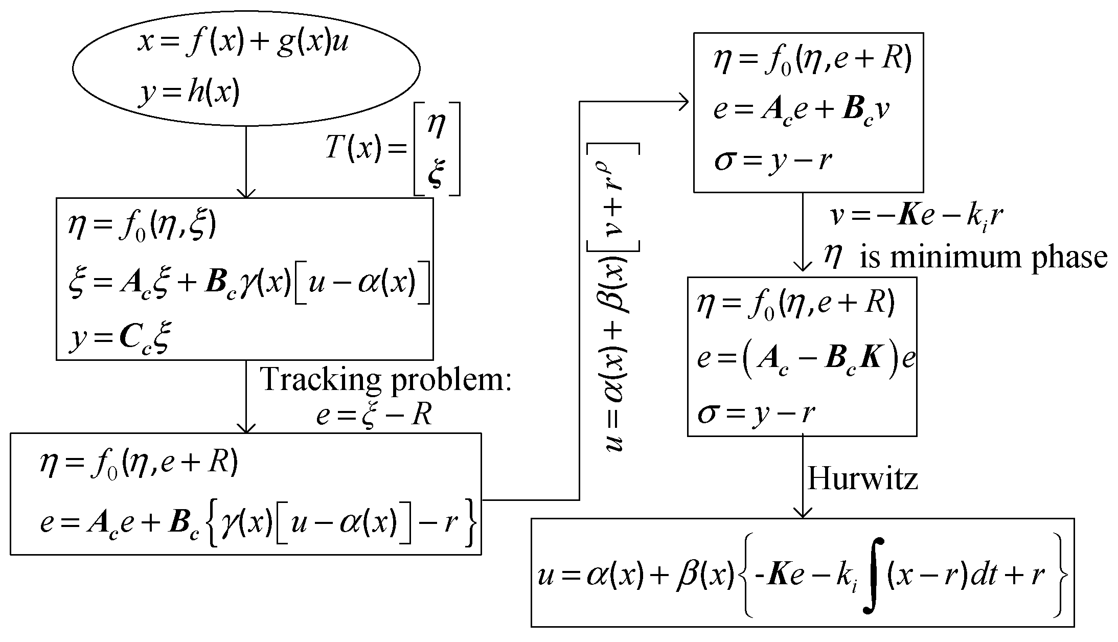 Energies 12 04093 g005