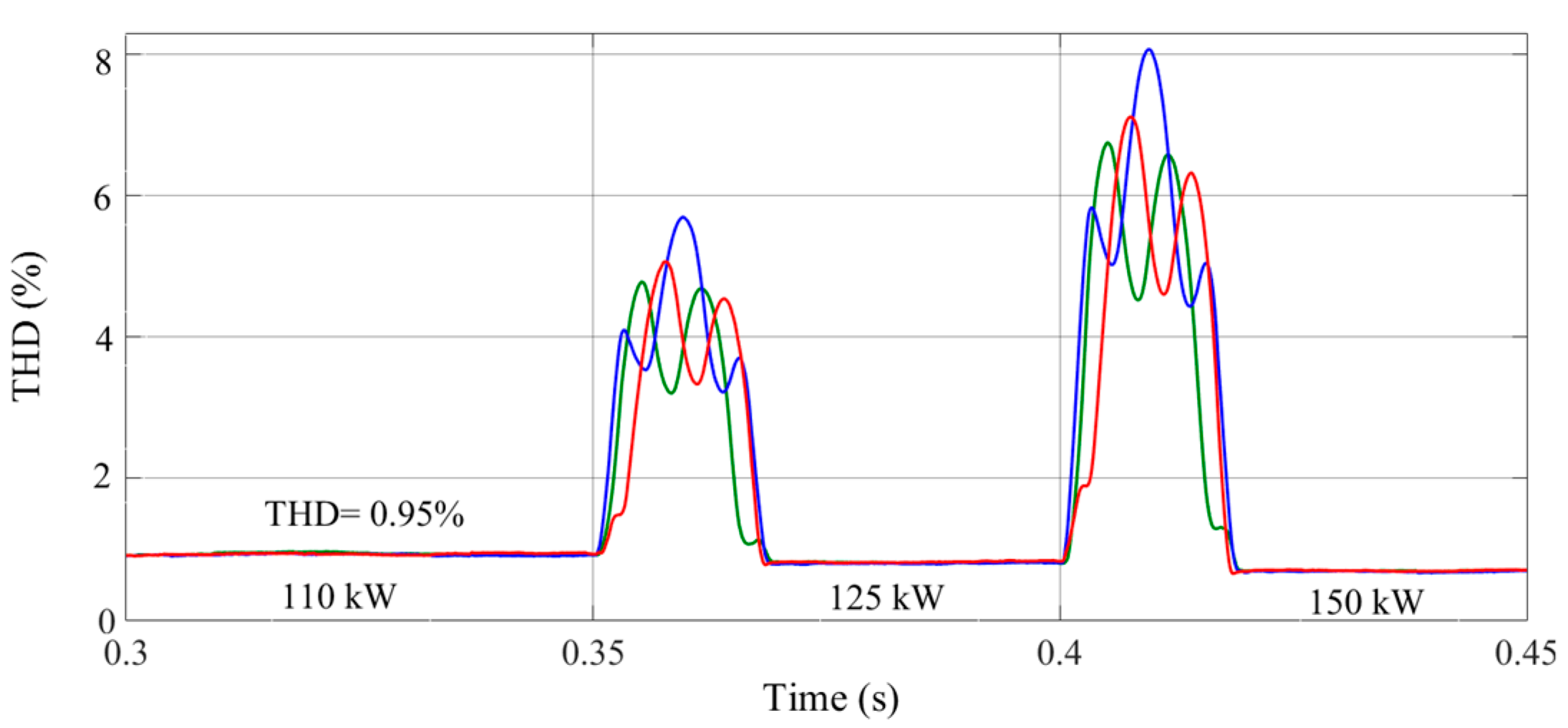 Energies 12 04093 g012