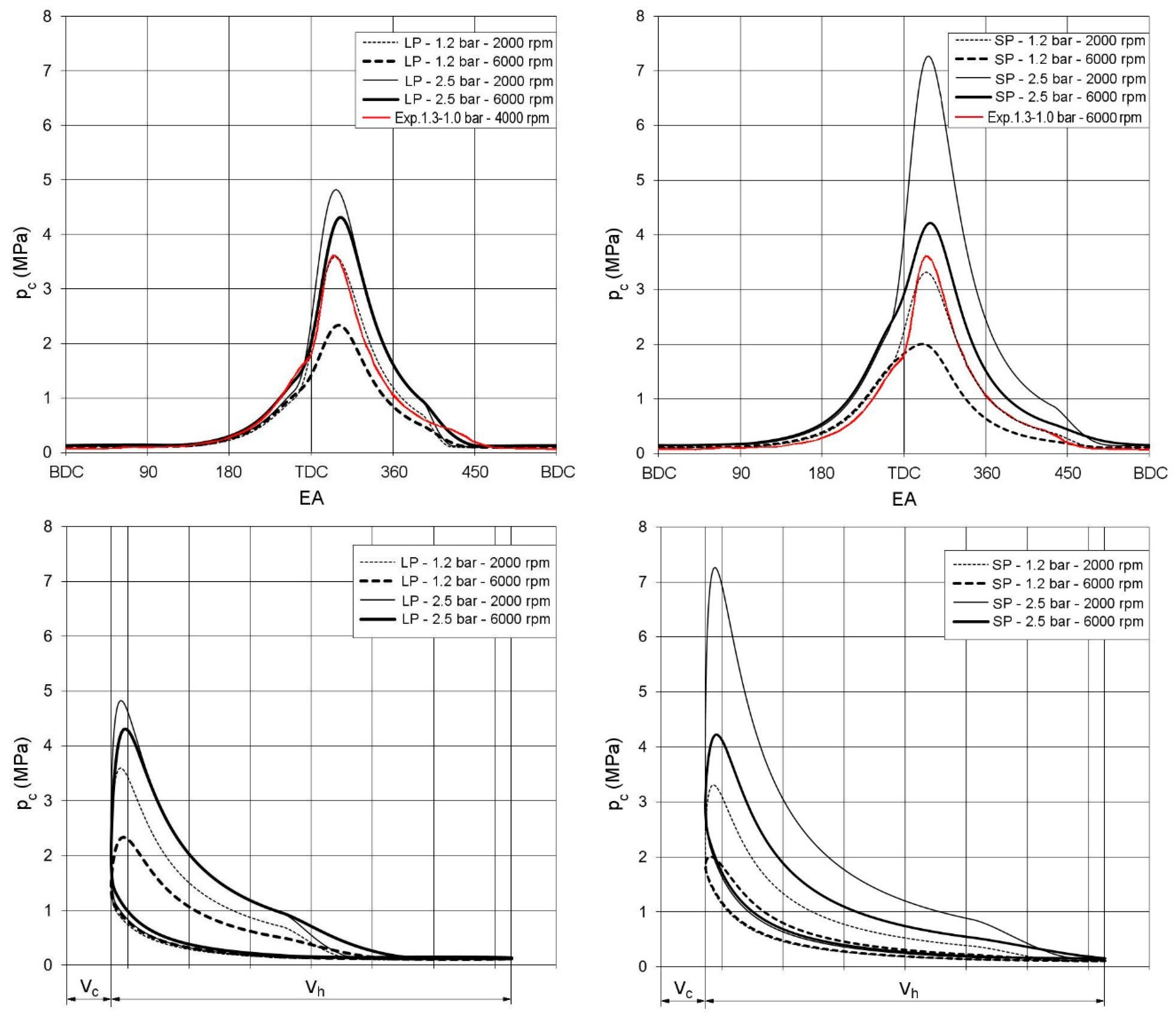 Energies 12 04096 g009